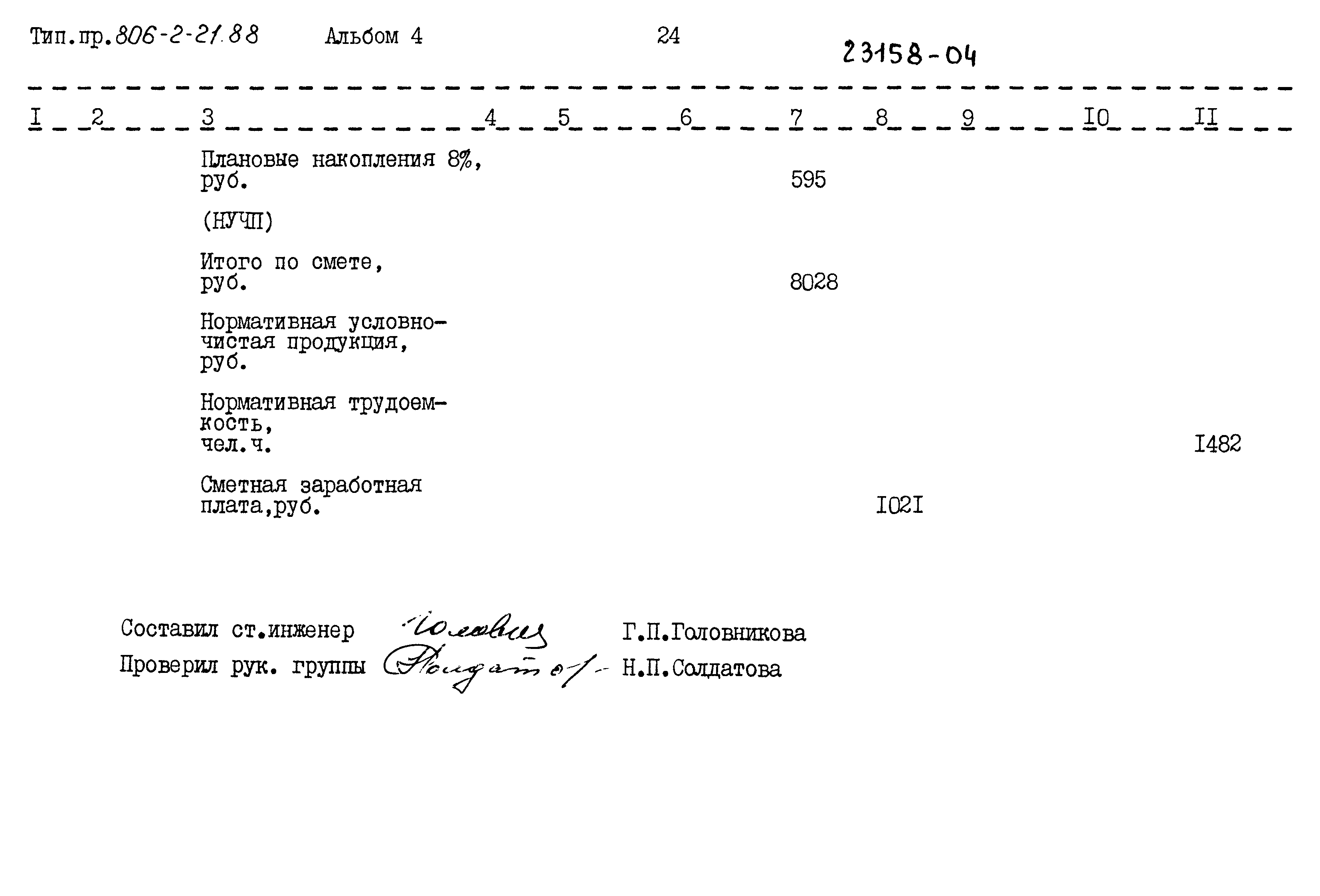 Типовой проект 806-2-21.88
