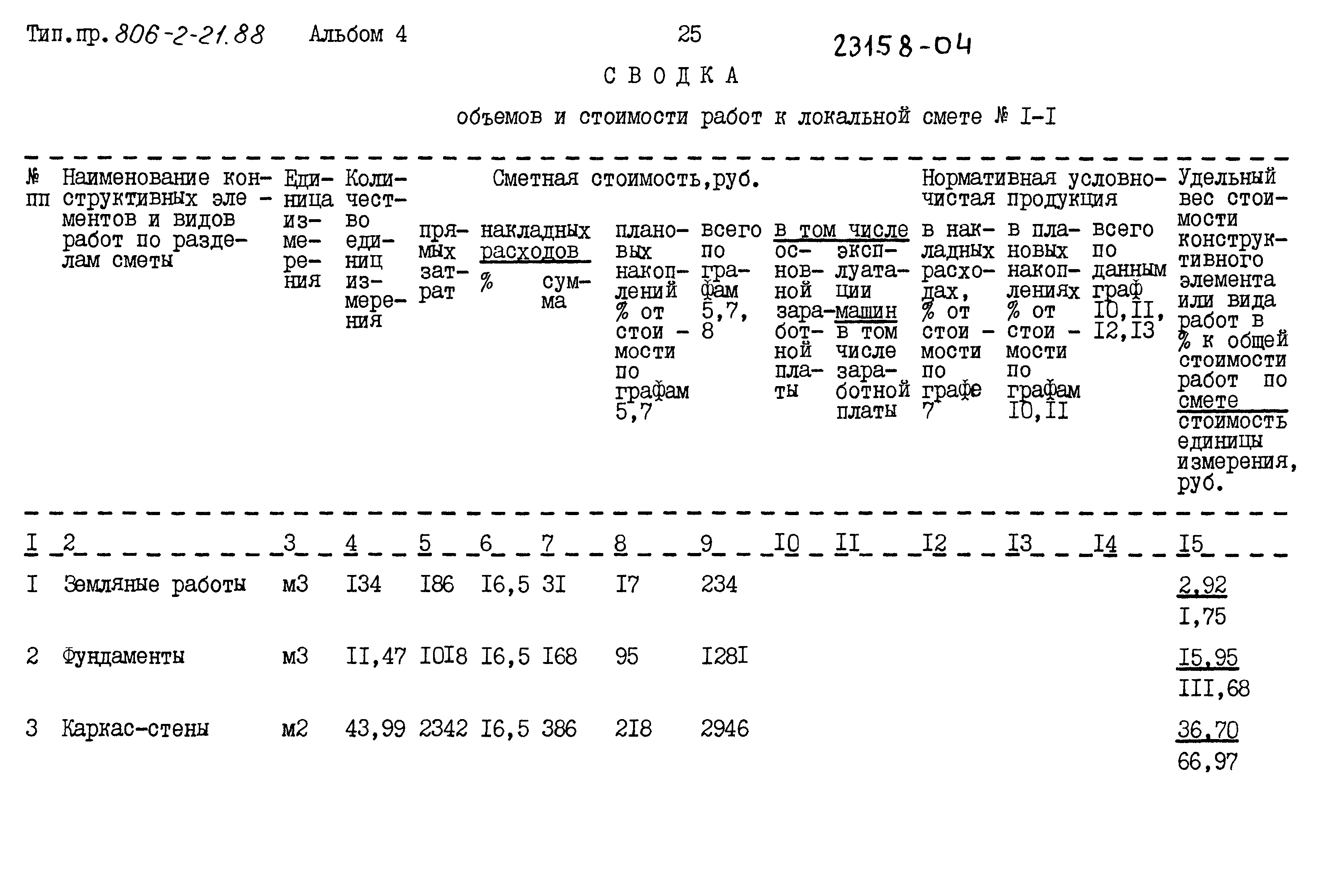 Типовой проект 806-2-21.88