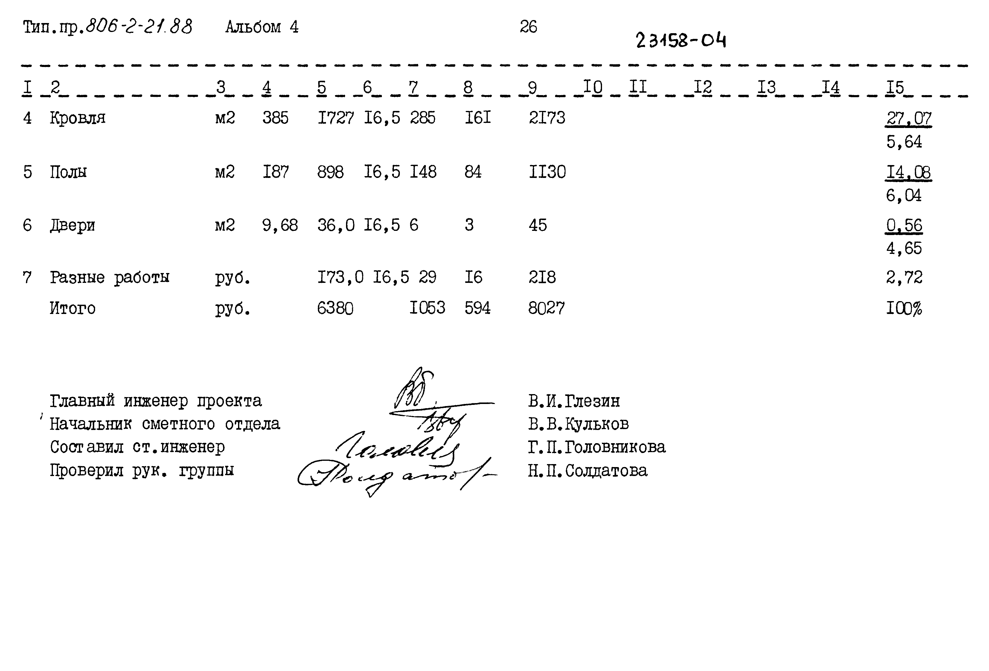 Типовой проект 806-2-21.88