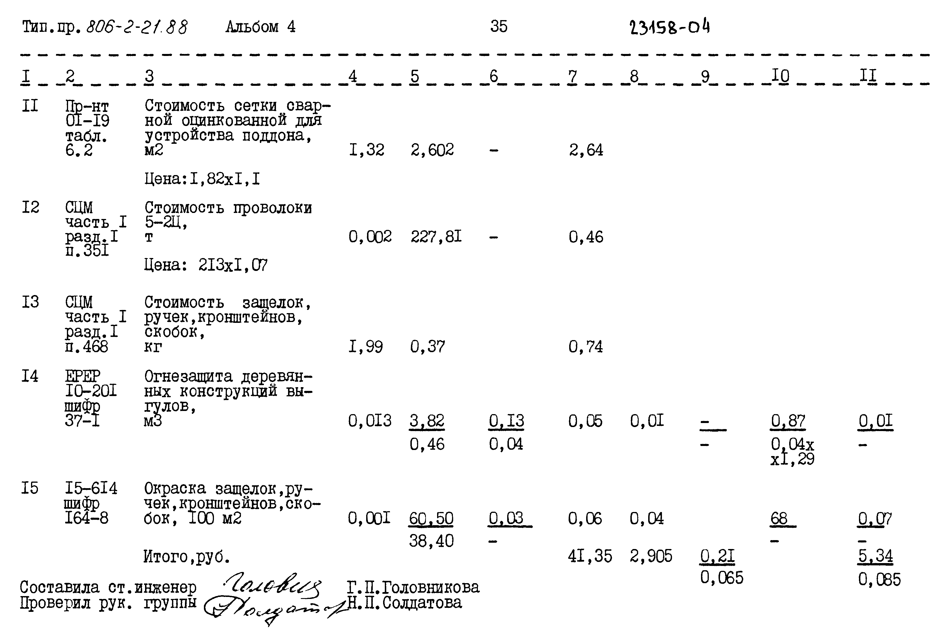 Типовой проект 806-2-21.88