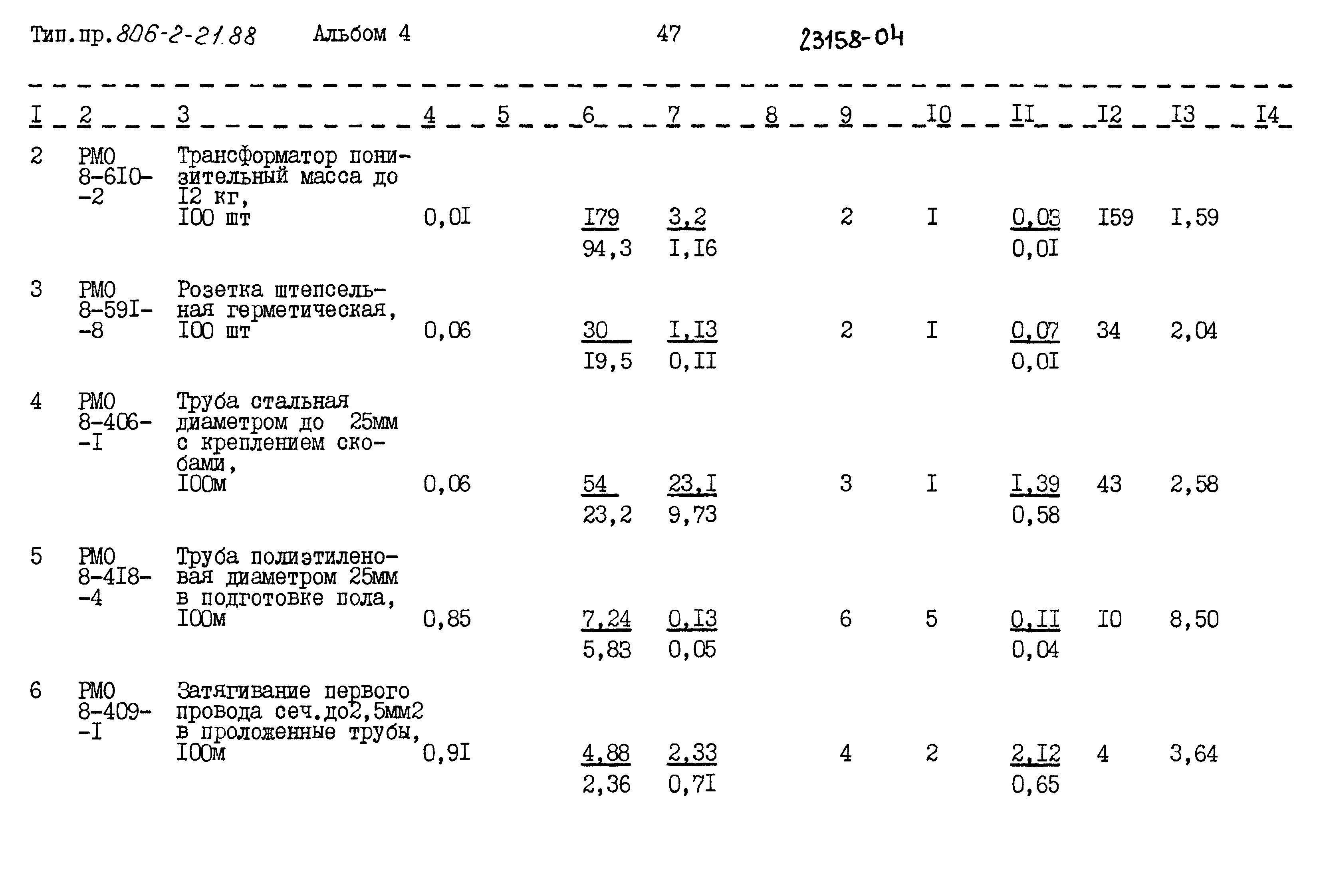 Типовой проект 806-2-21.88