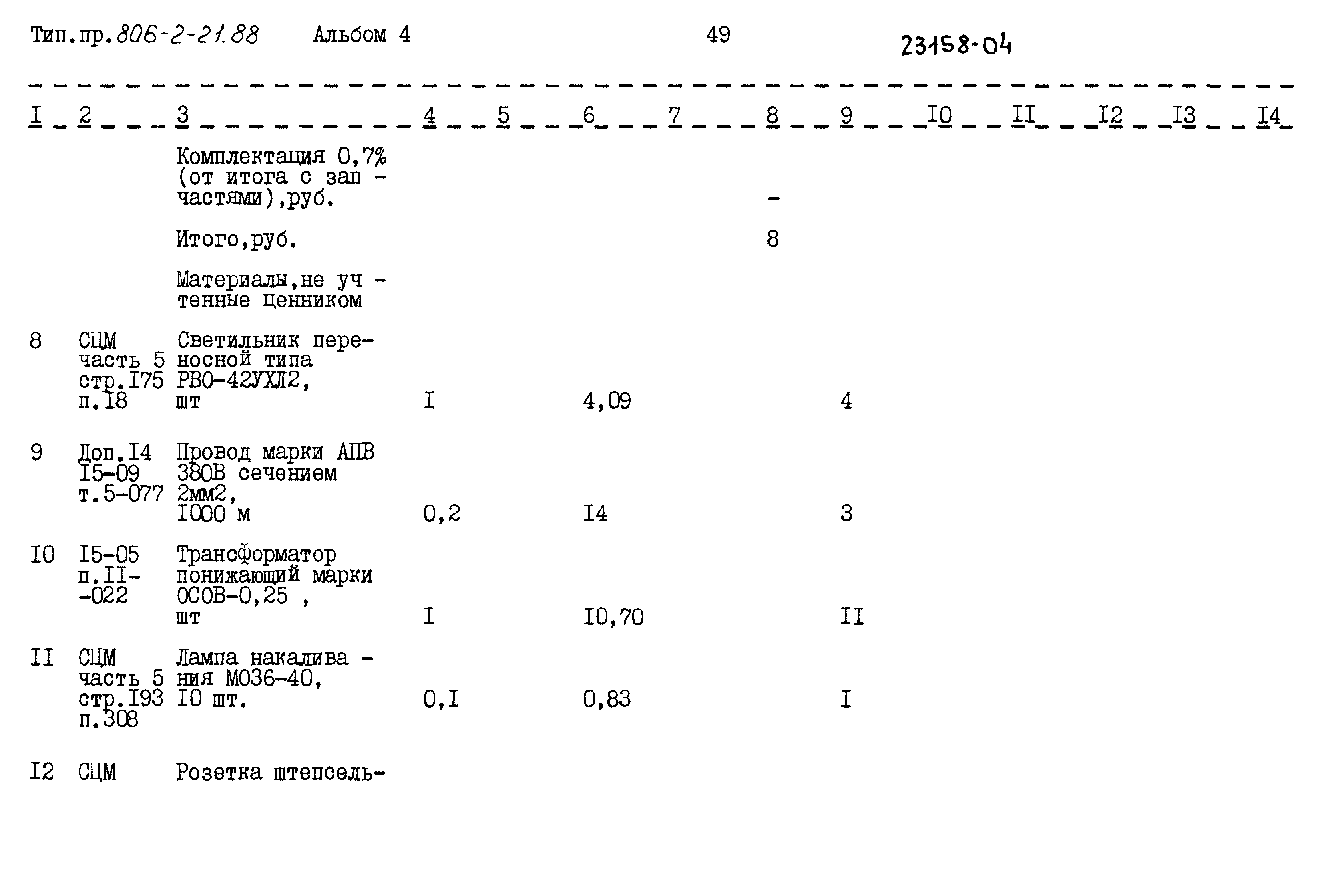 Типовой проект 806-2-21.88