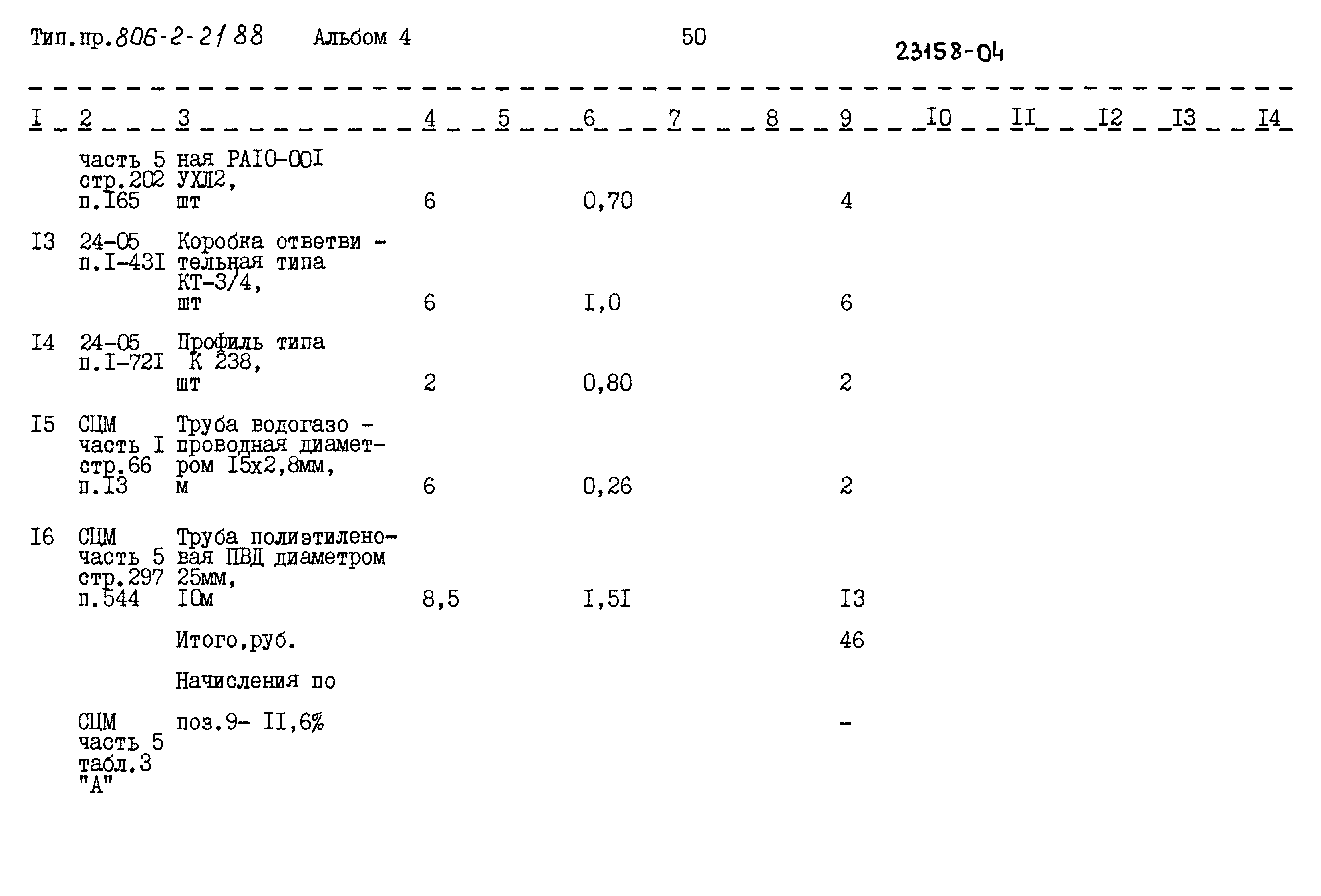 Типовой проект 806-2-21.88