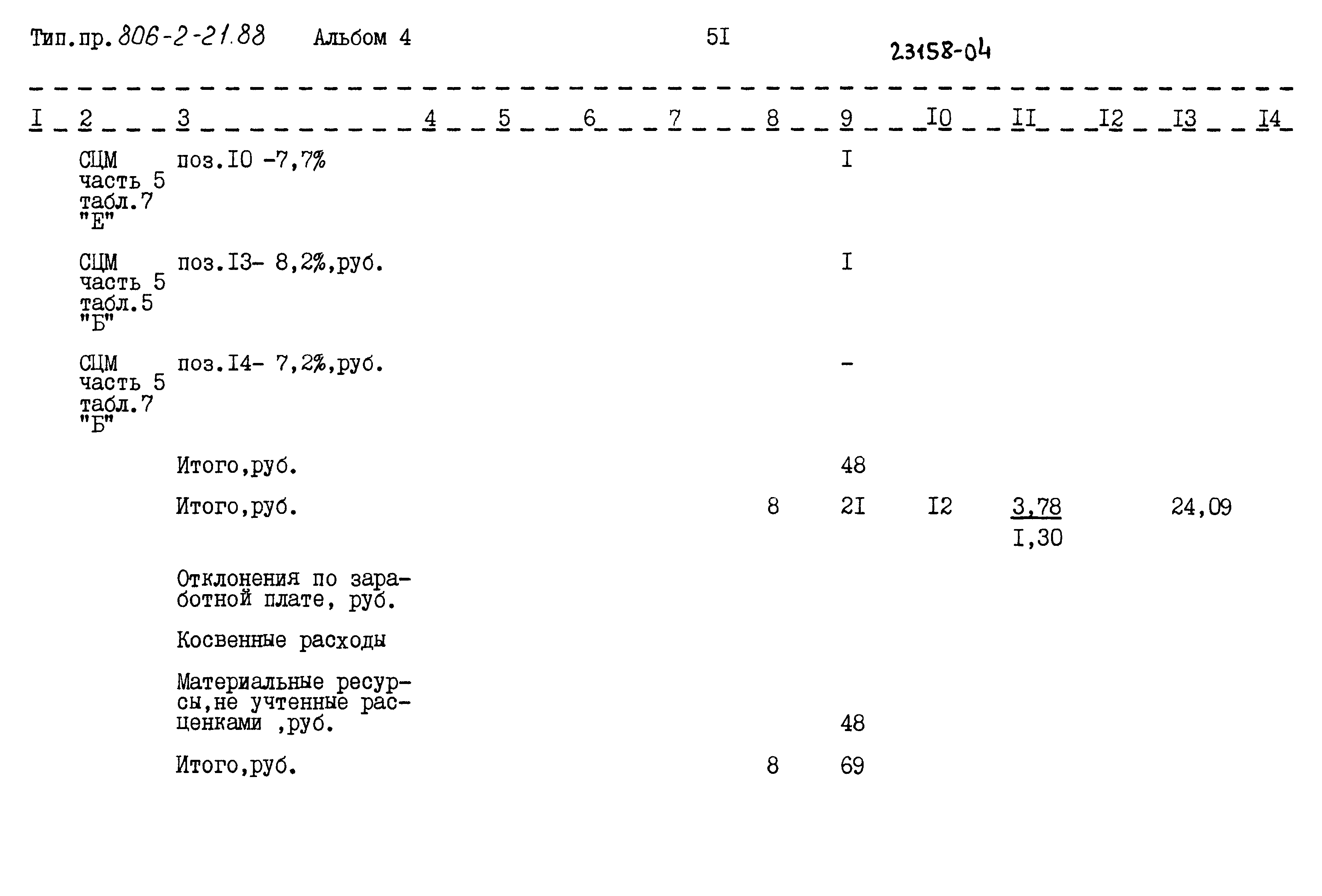 Типовой проект 806-2-21.88