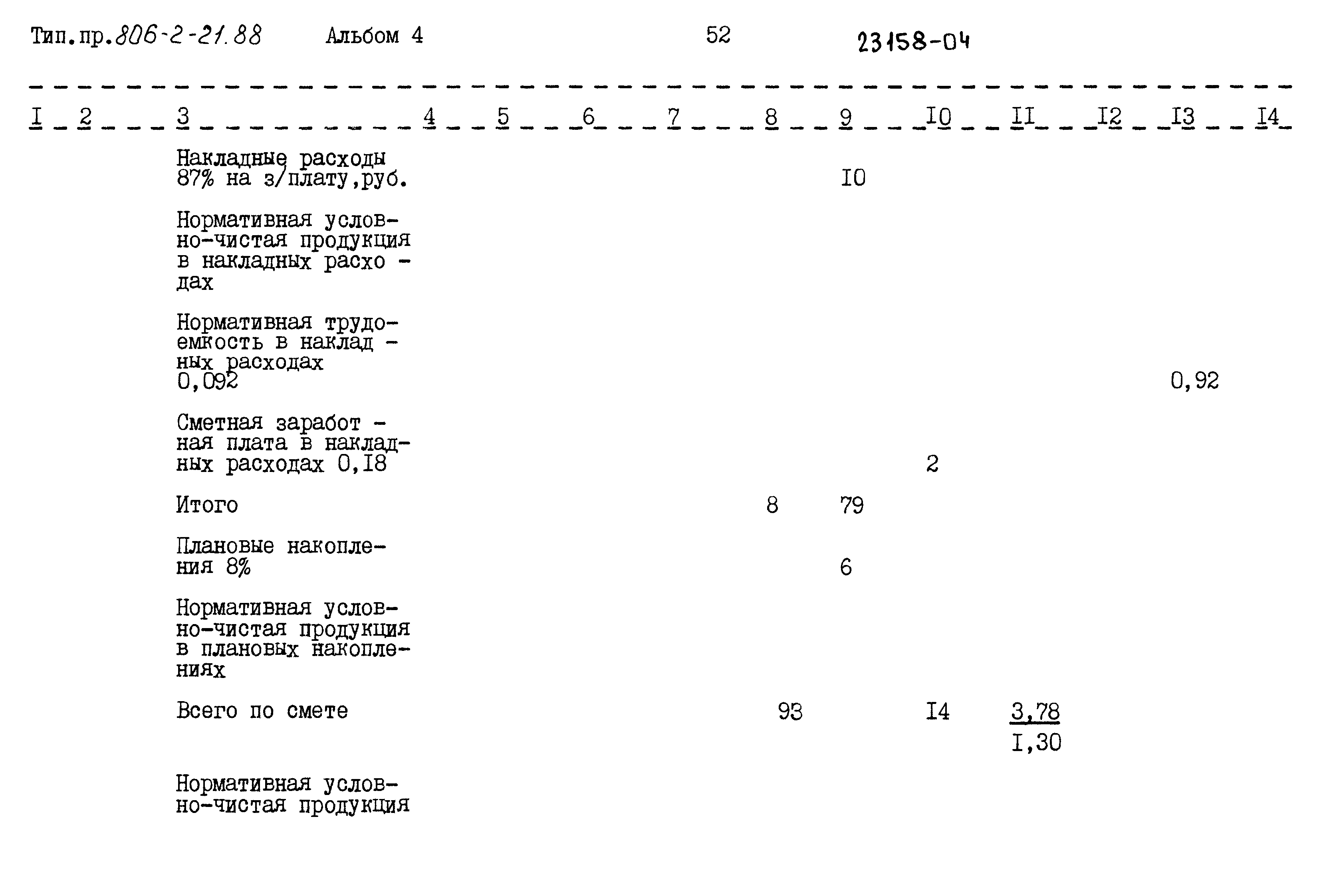 Типовой проект 806-2-21.88