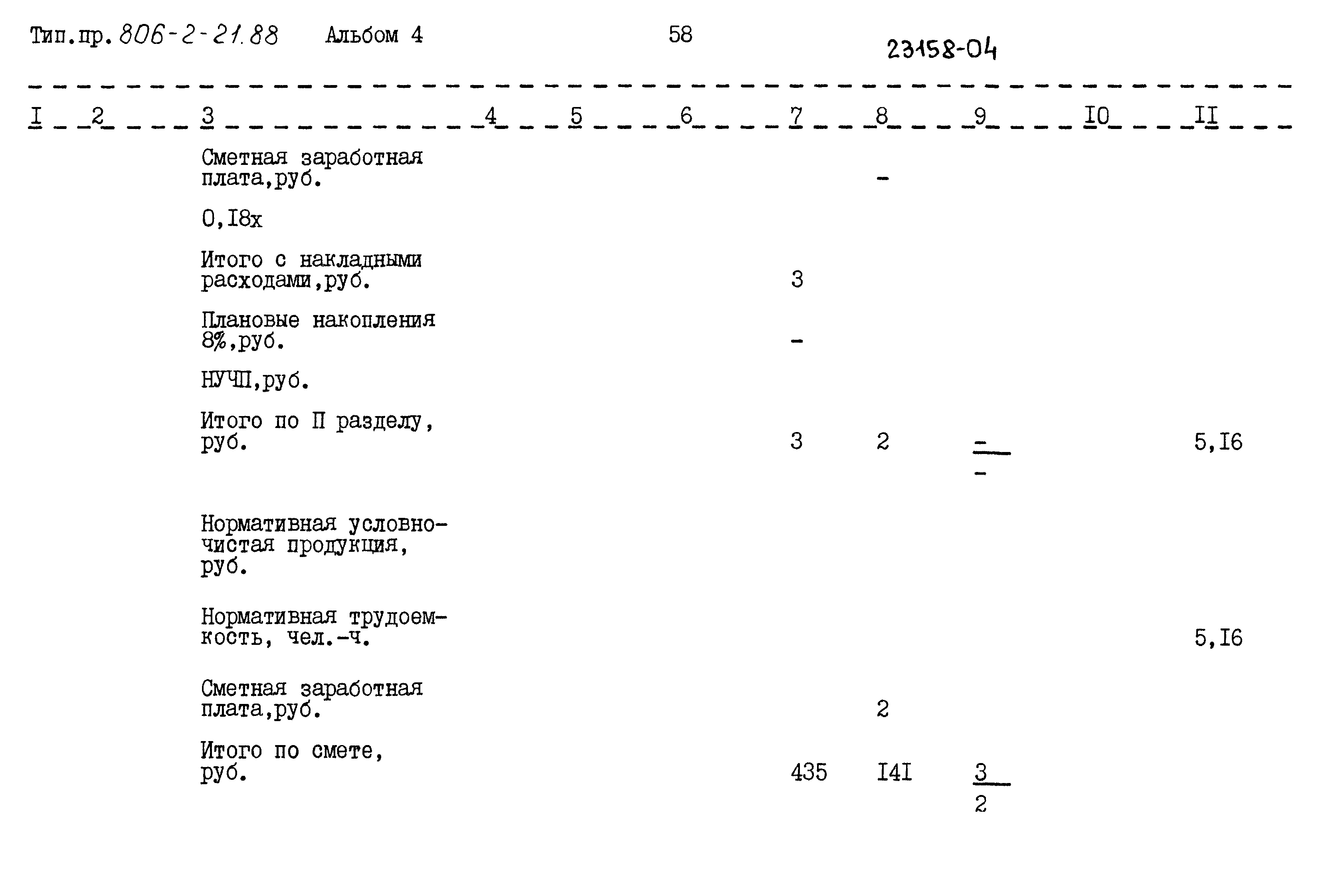 Типовой проект 806-2-21.88