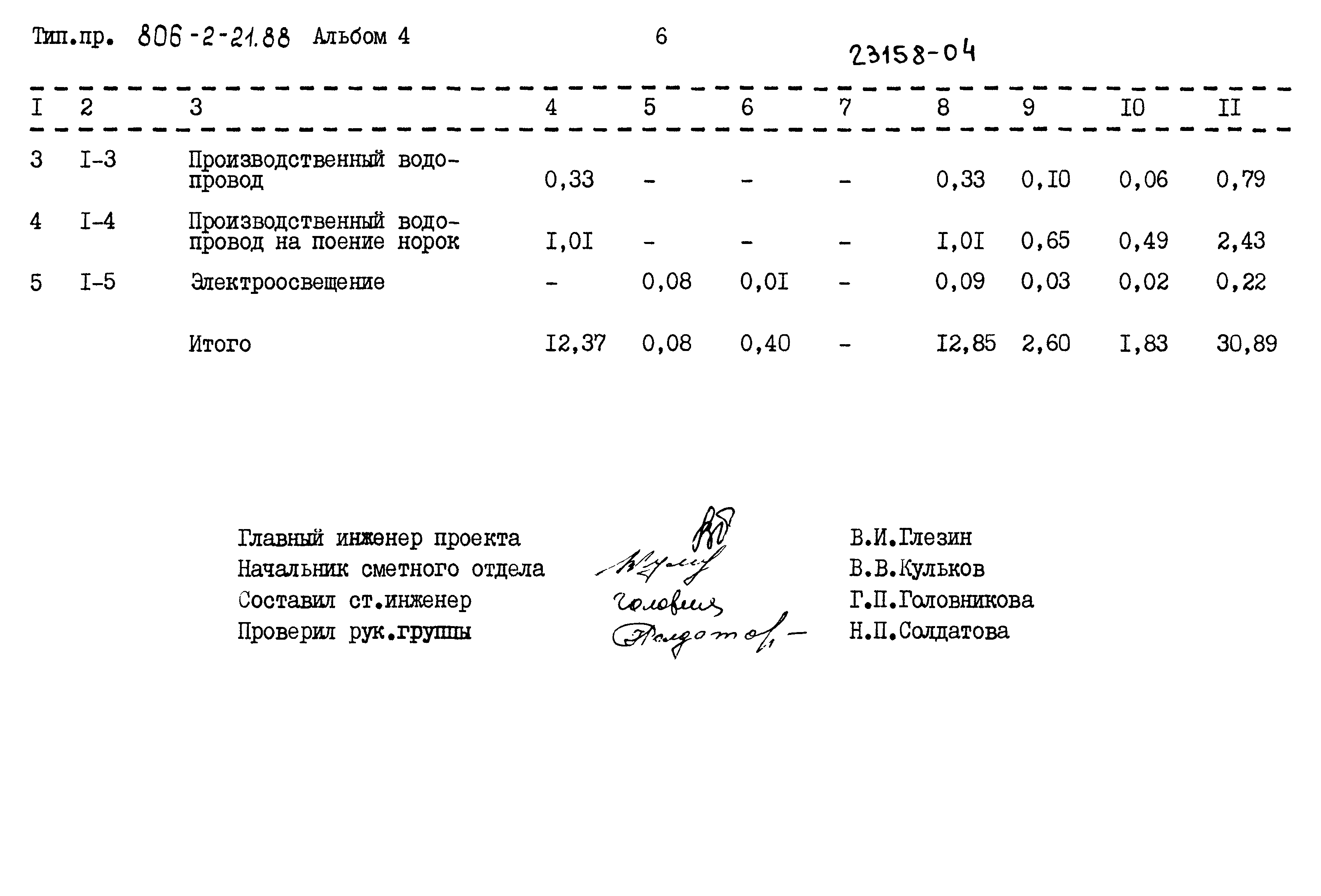 Типовой проект 806-2-21.88