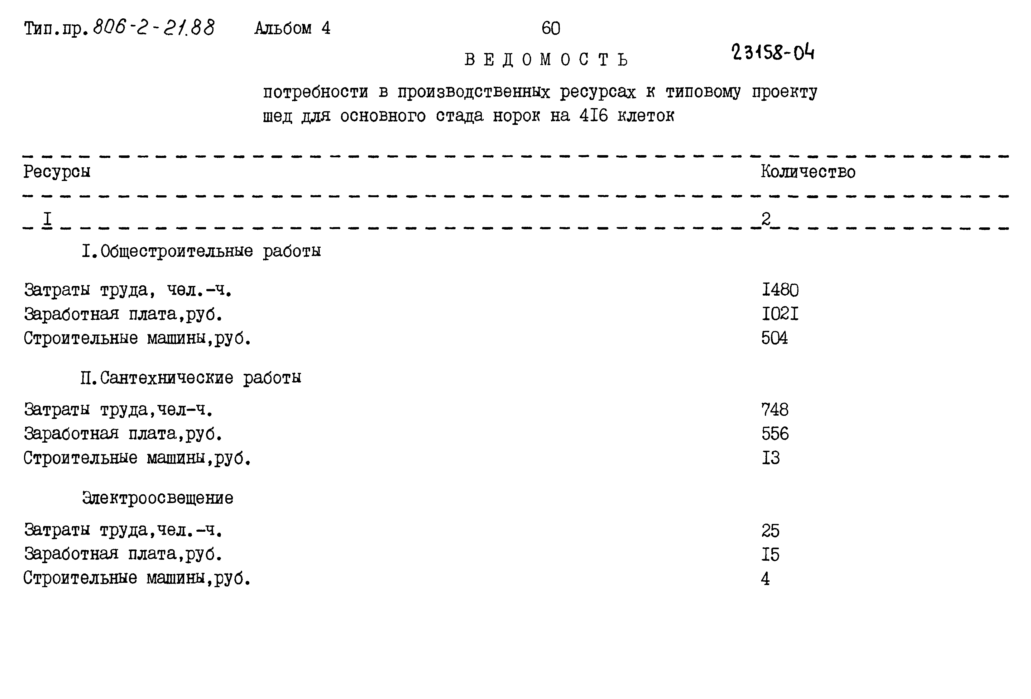 Типовой проект 806-2-21.88