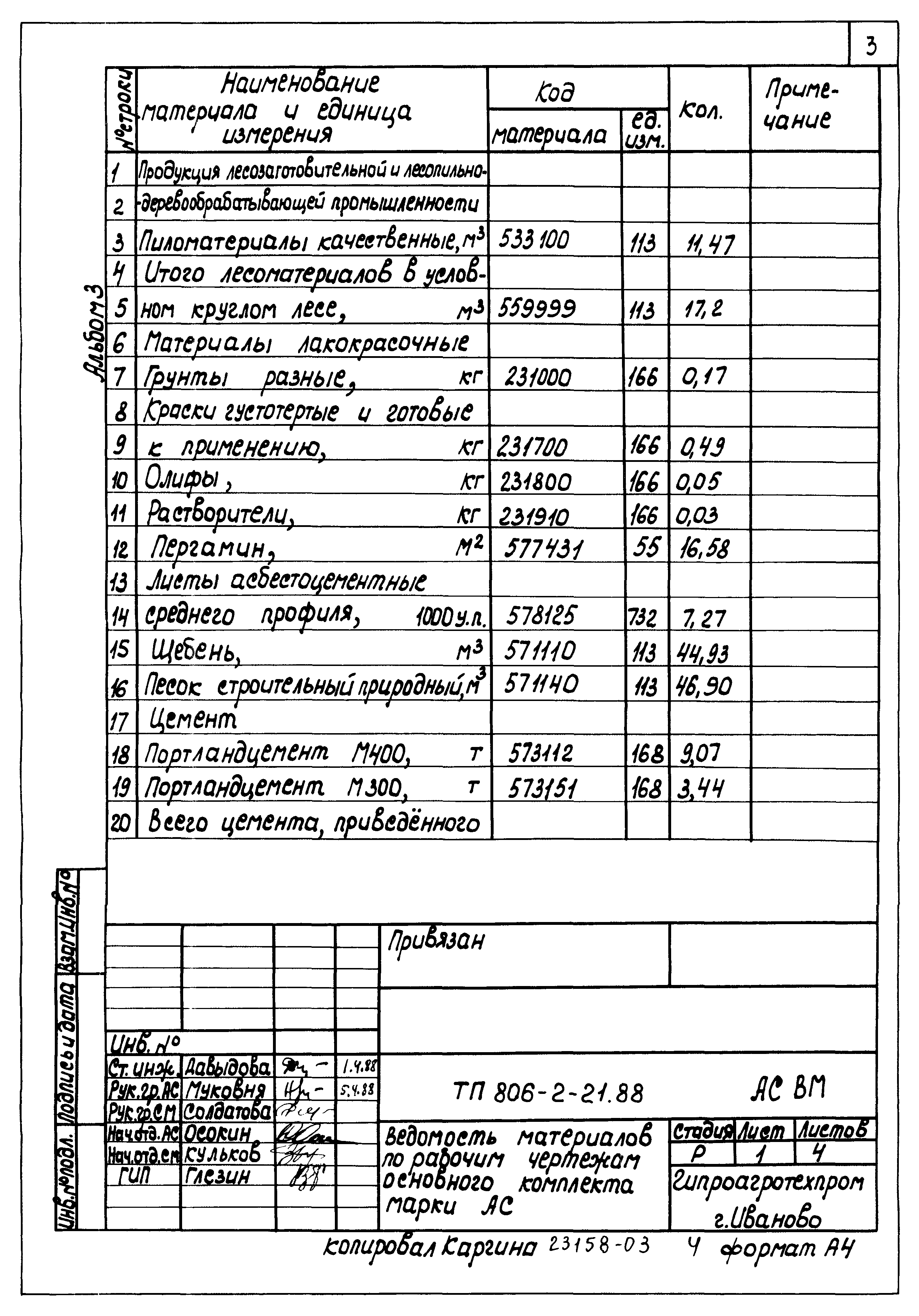 Типовой проект 806-2-21.88