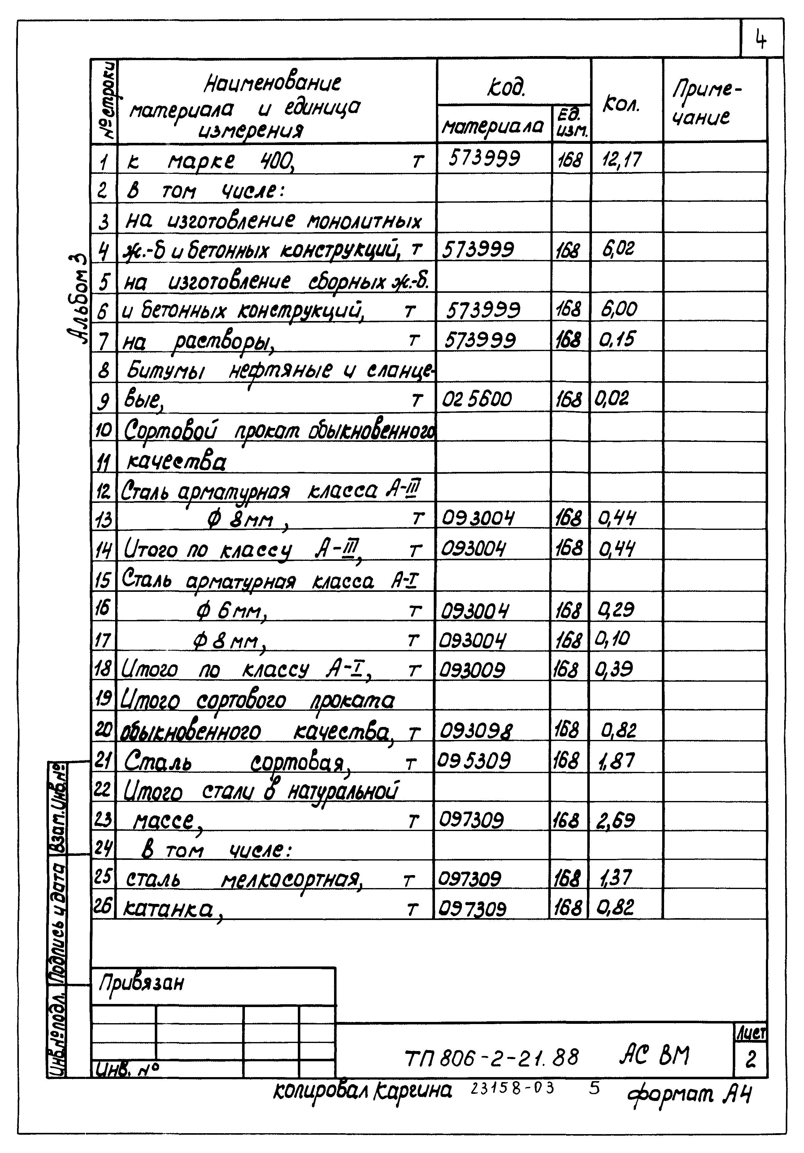 Типовой проект 806-2-21.88