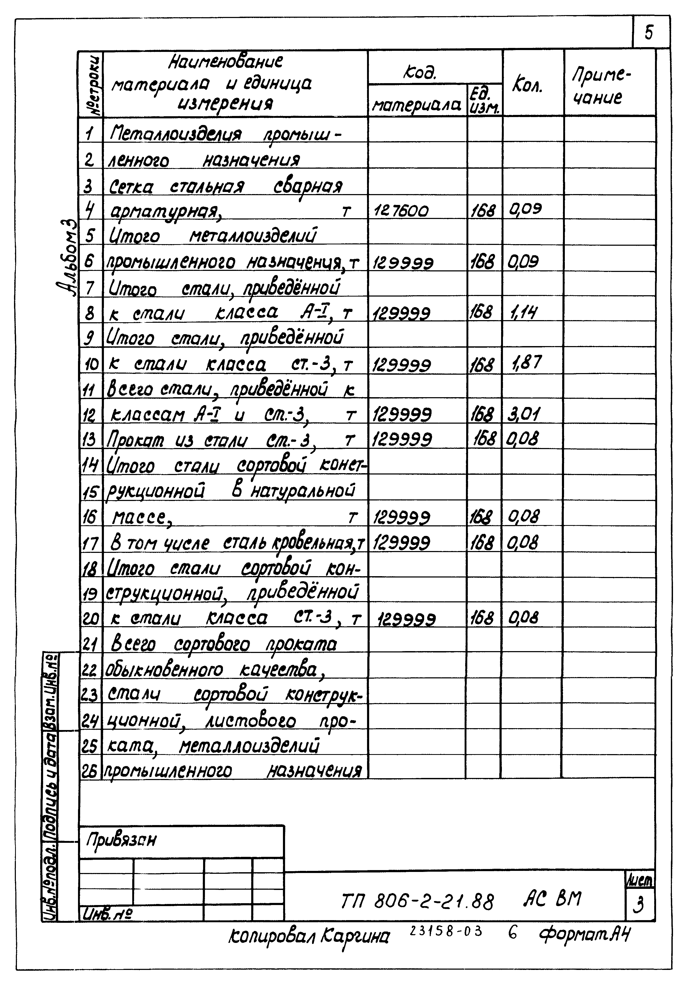 Типовой проект 806-2-21.88