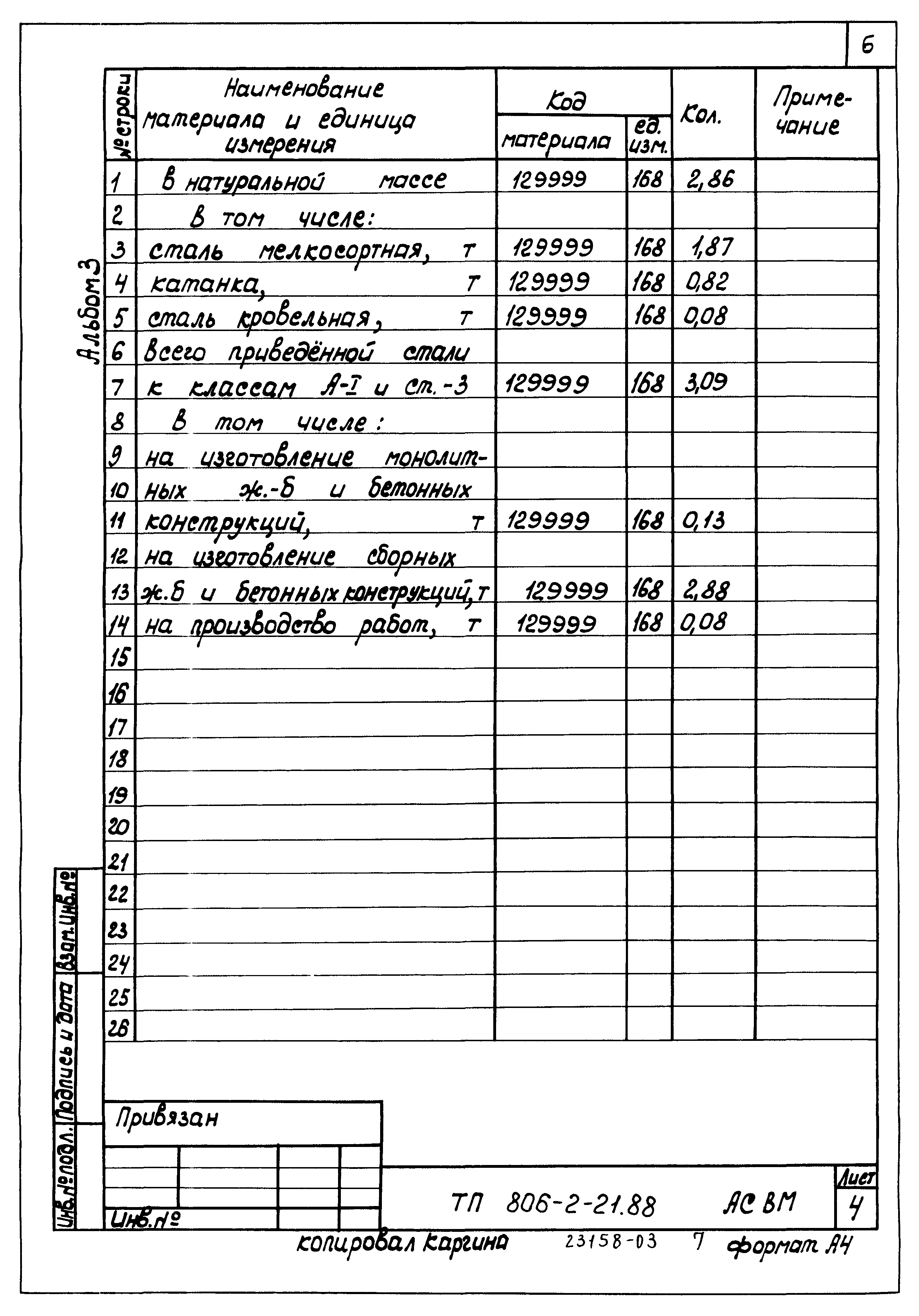 Типовой проект 806-2-21.88