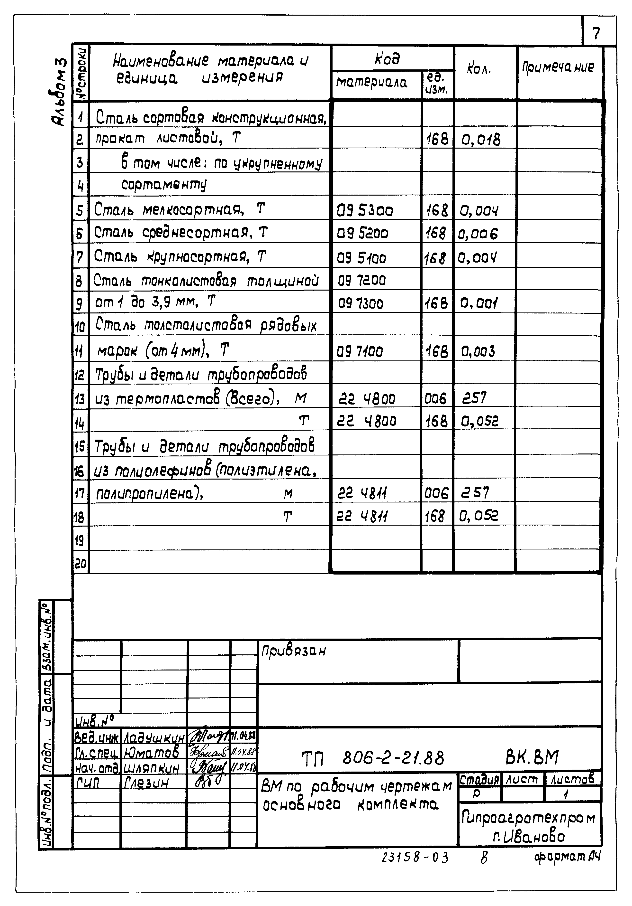 Типовой проект 806-2-21.88