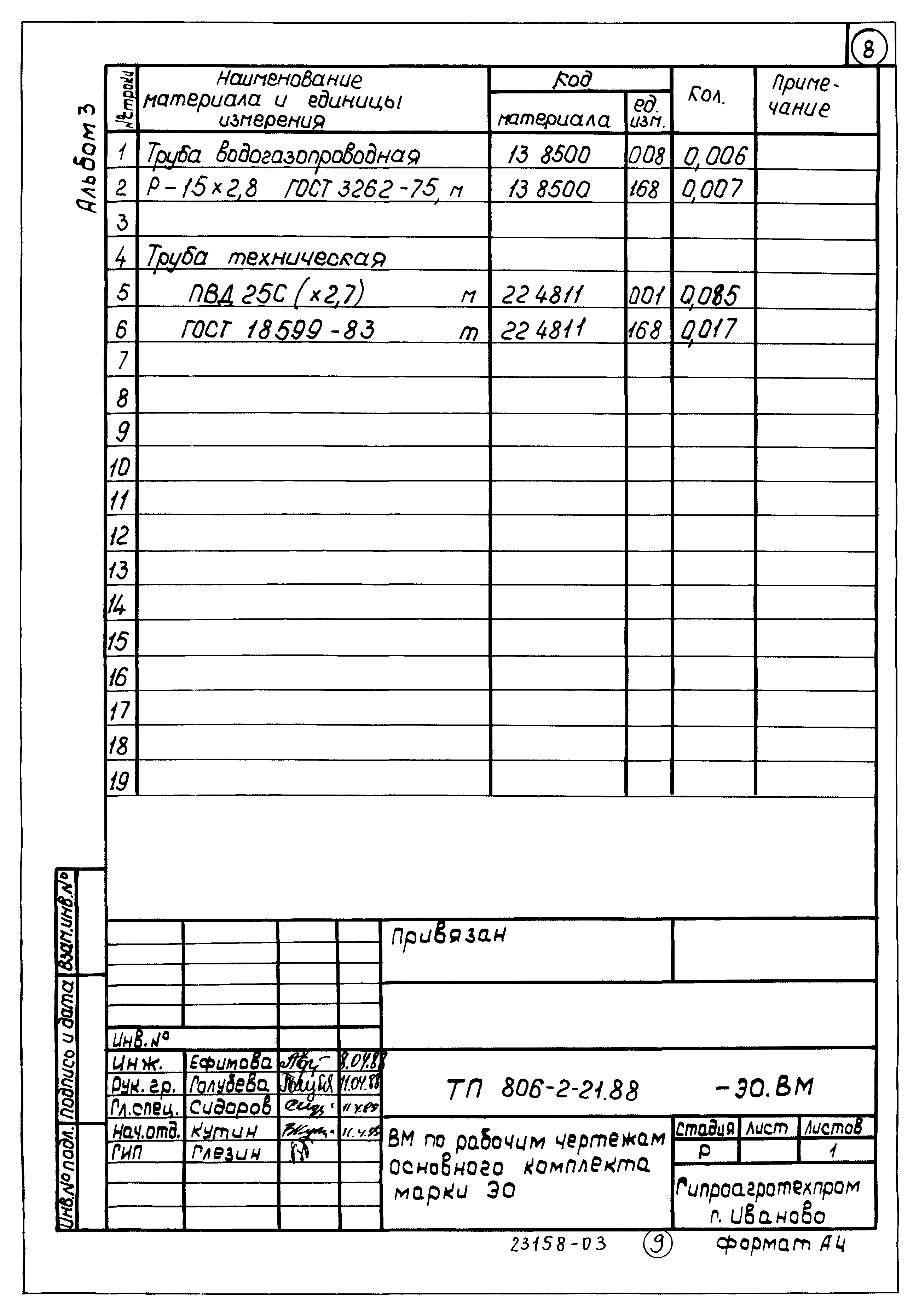 Типовой проект 806-2-21.88