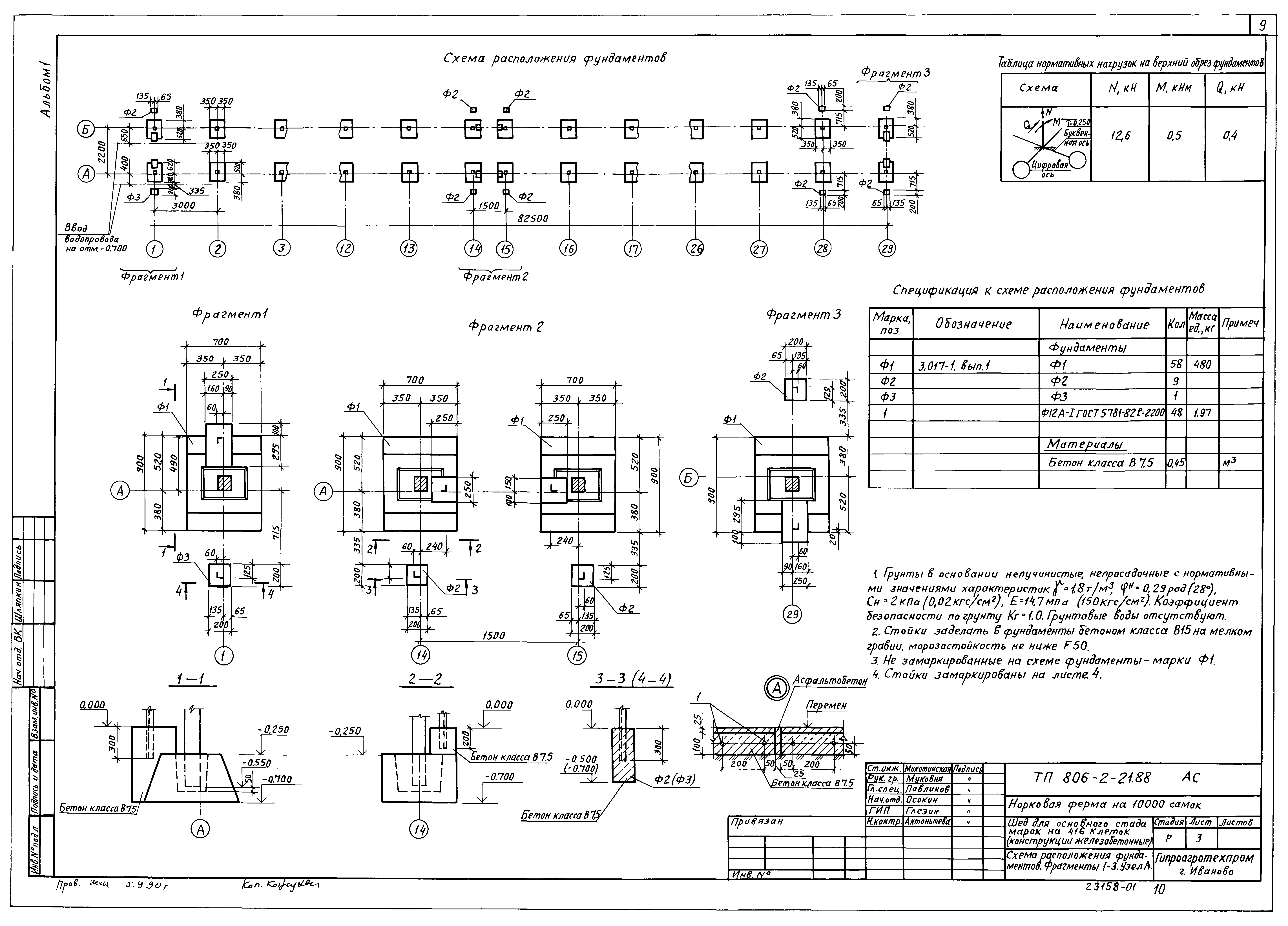 Типовой проект 806-2-21.88