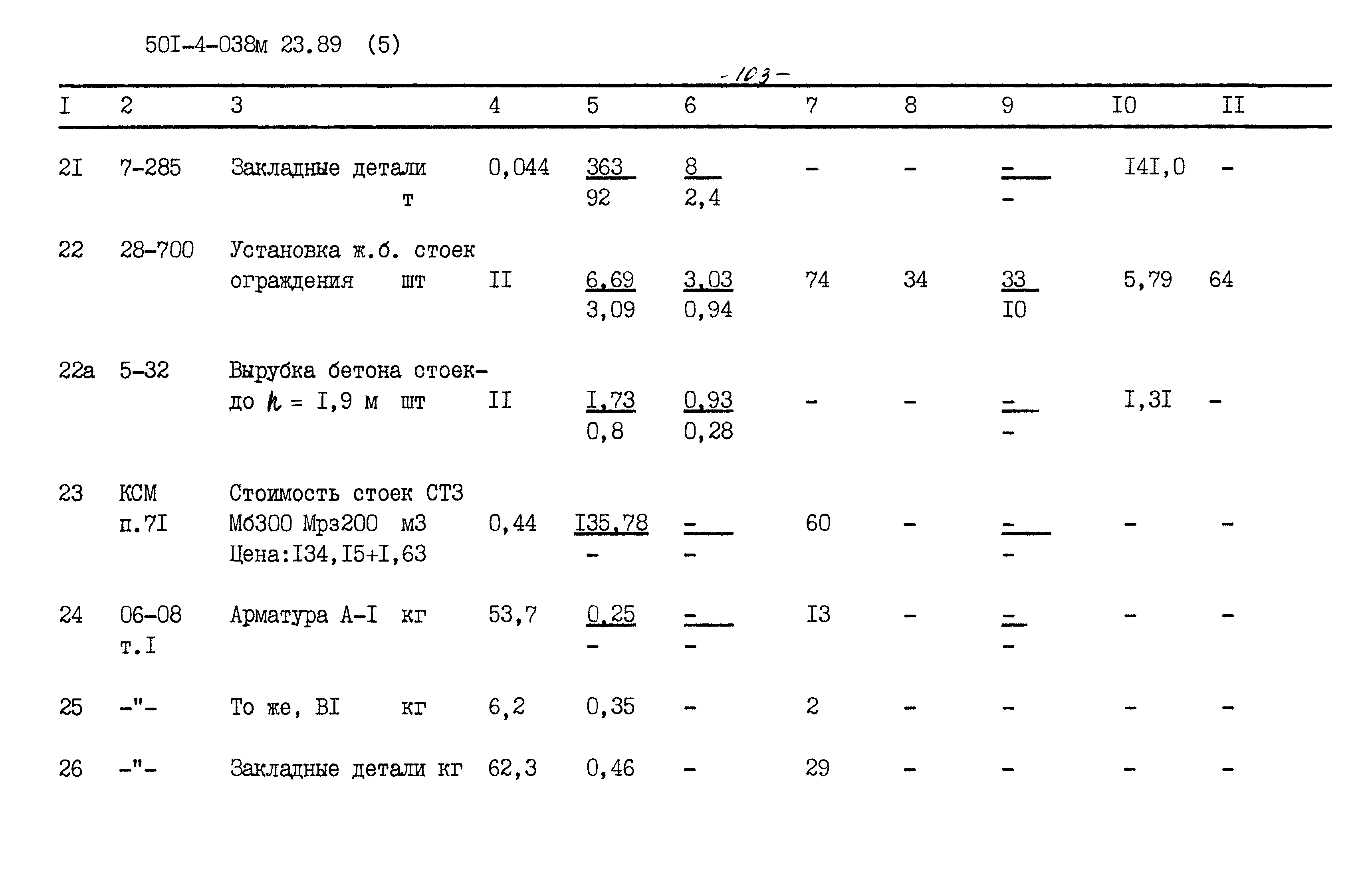 Типовые проектные решения 501-4-038м.23.89