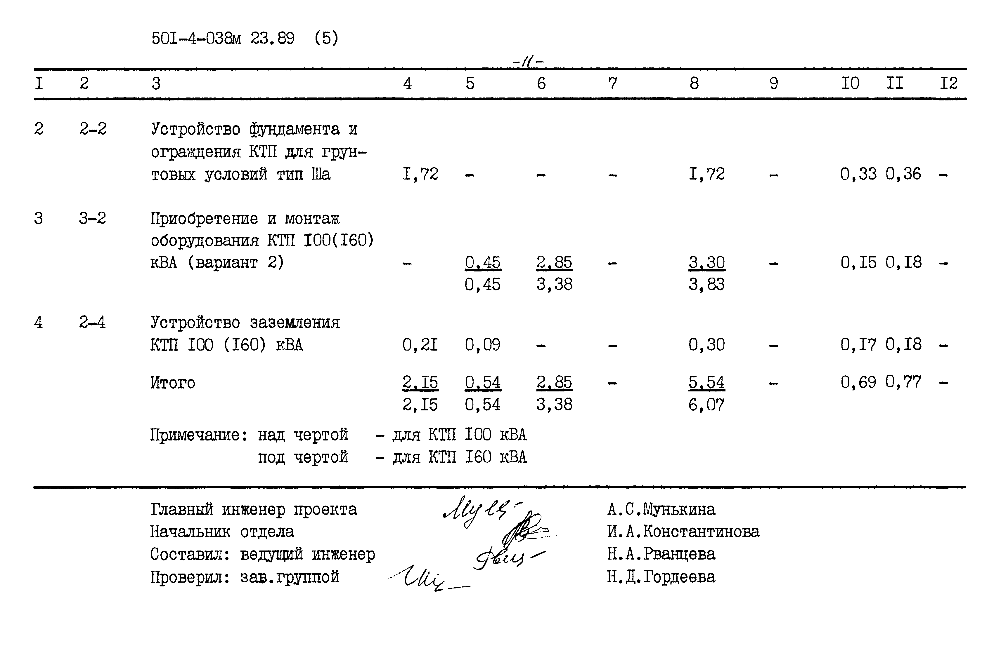 Типовые проектные решения 501-4-038м.23.89