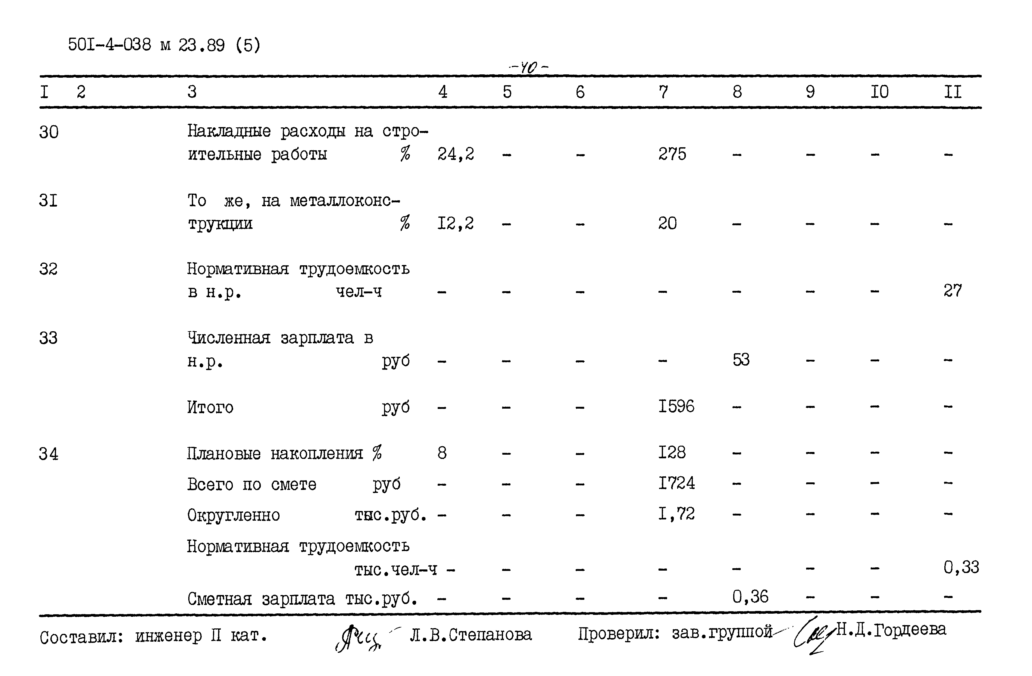 Типовые проектные решения 501-4-038м.23.89