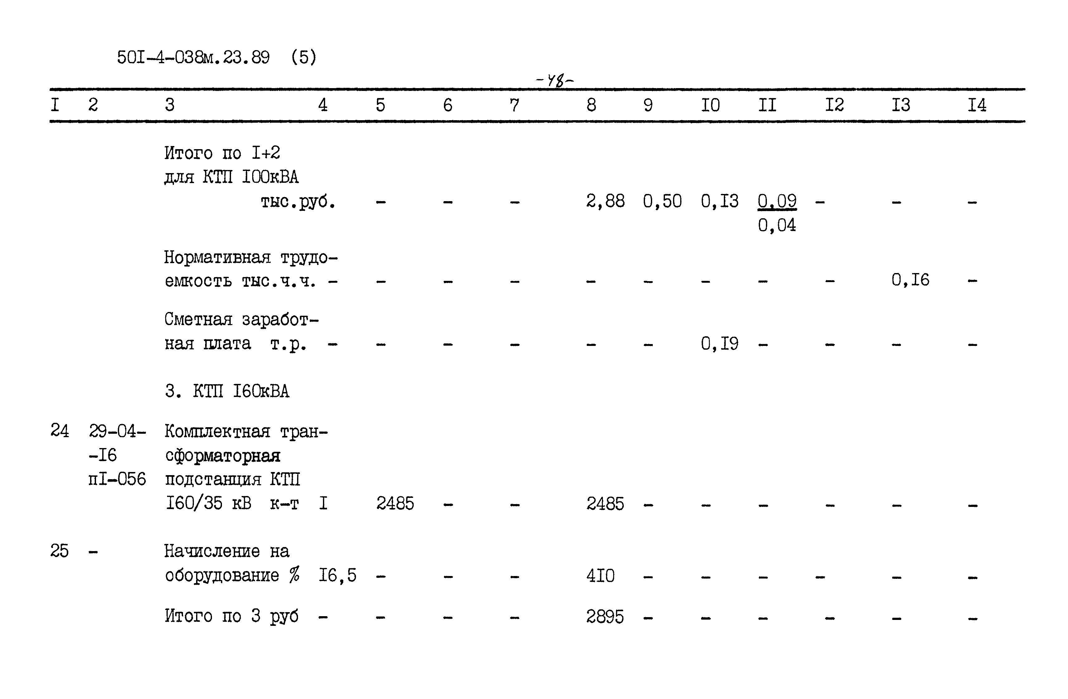 Типовые проектные решения 501-4-038м.23.89