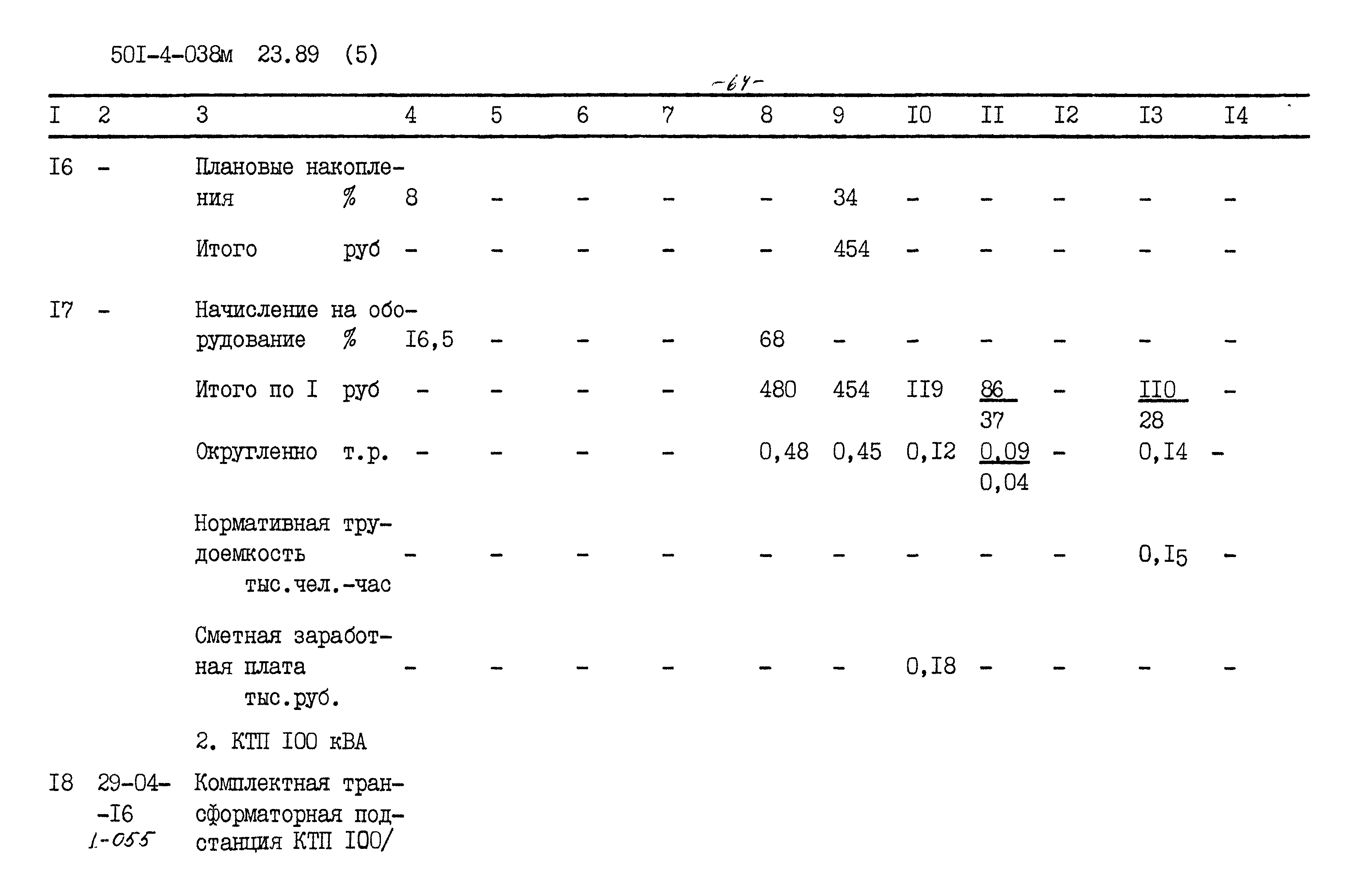 Типовые проектные решения 501-4-038м.23.89