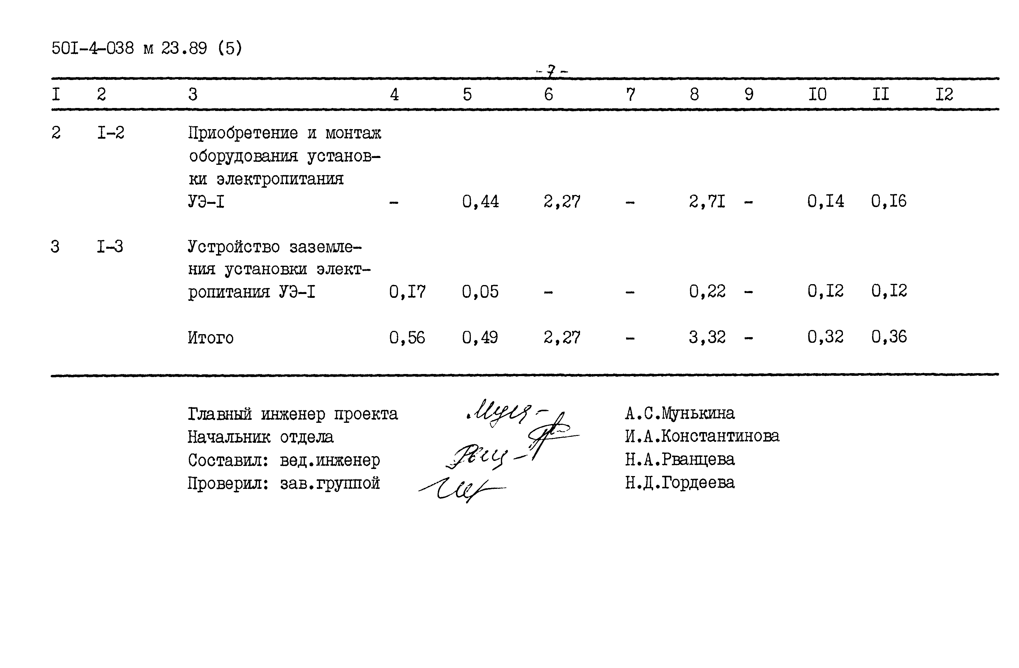 Типовые проектные решения 501-4-038м.23.89