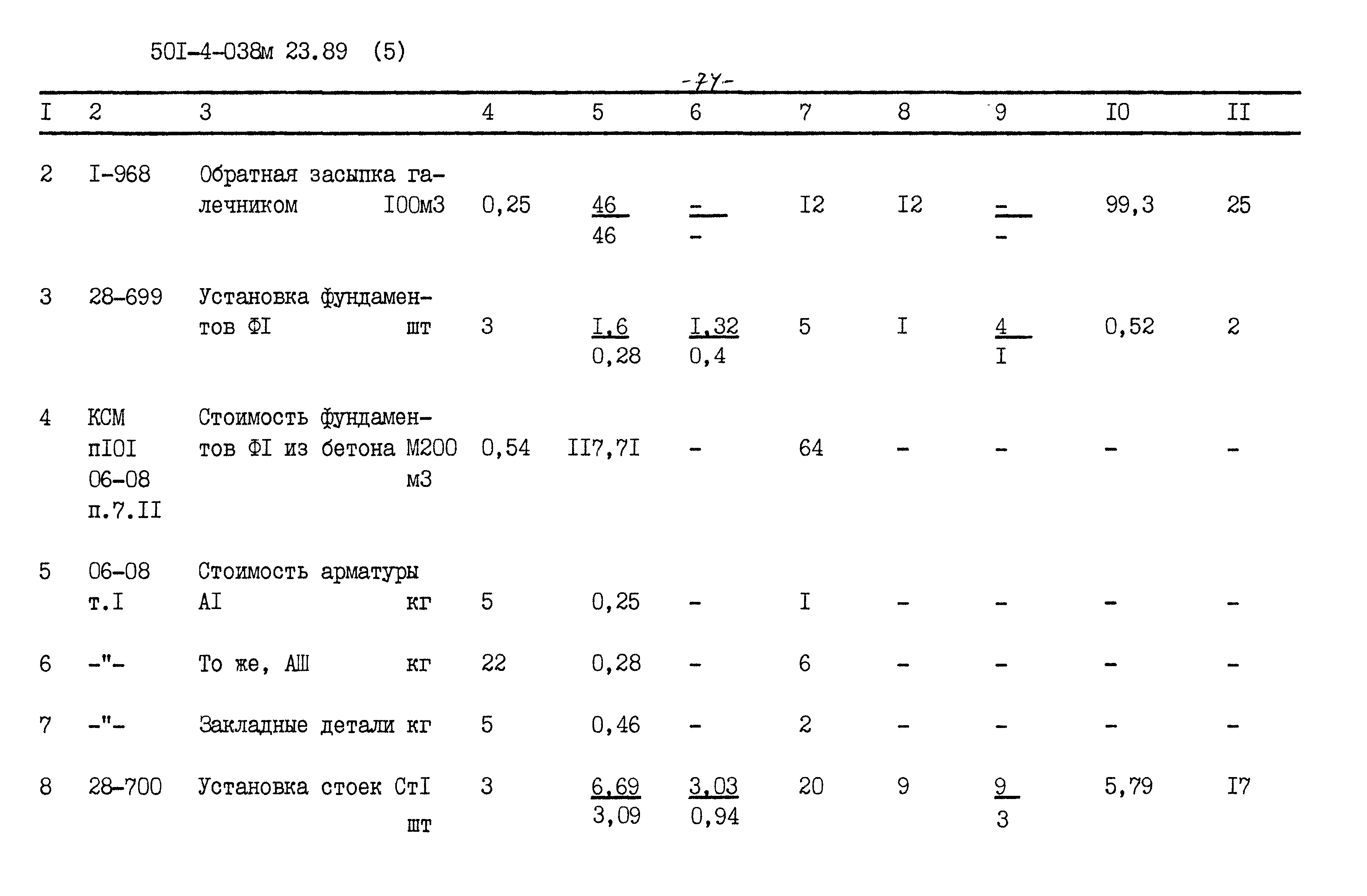Типовые проектные решения 501-4-038м.23.89