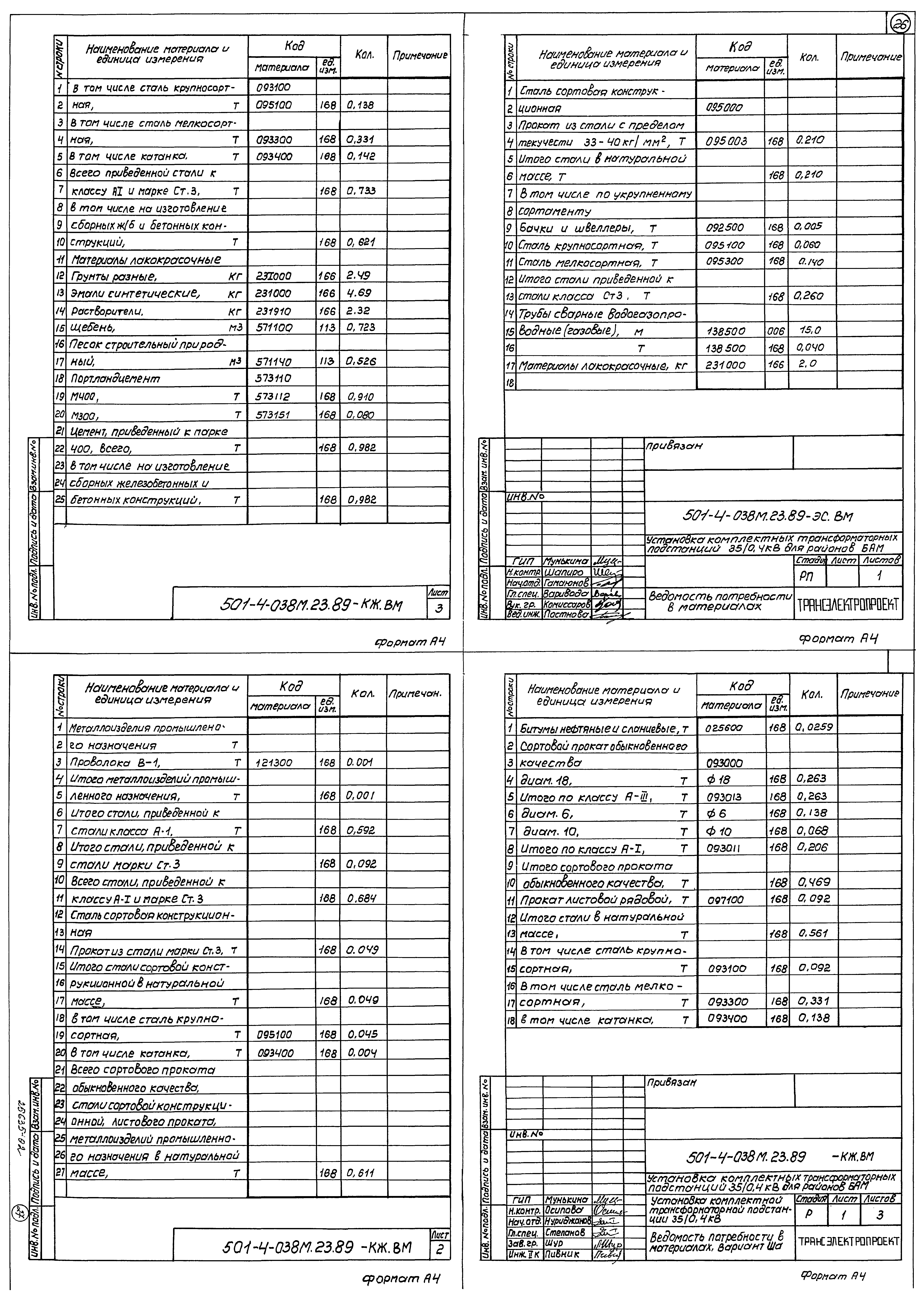 Типовые проектные решения 501-4-038м.23.89