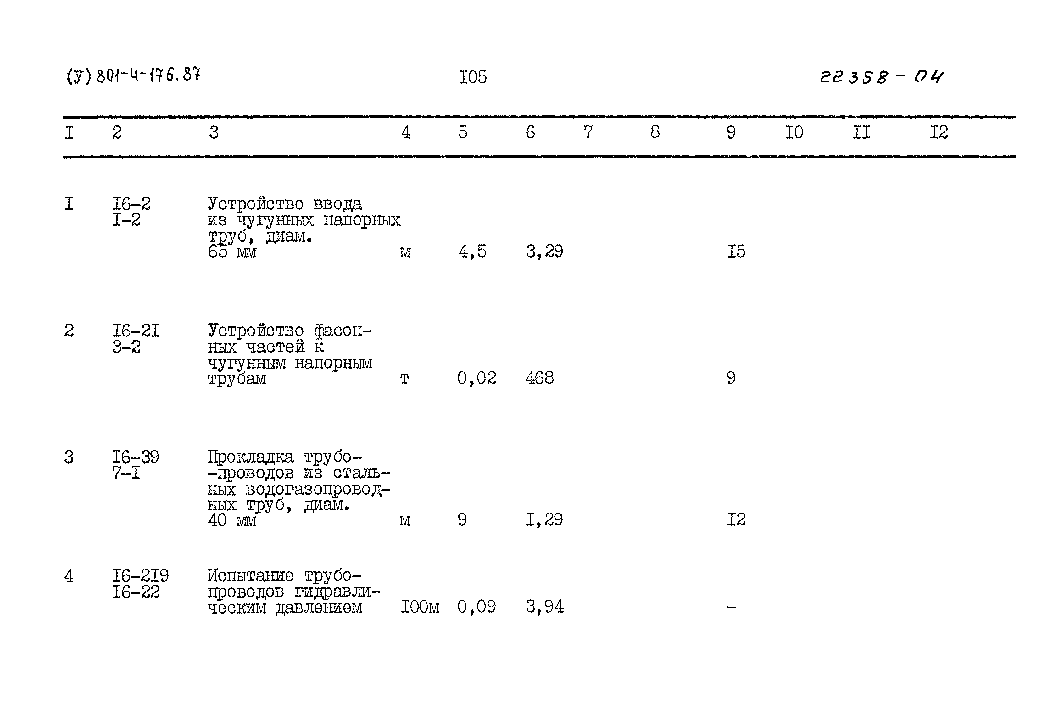 Типовой проект 801-4-176.87
