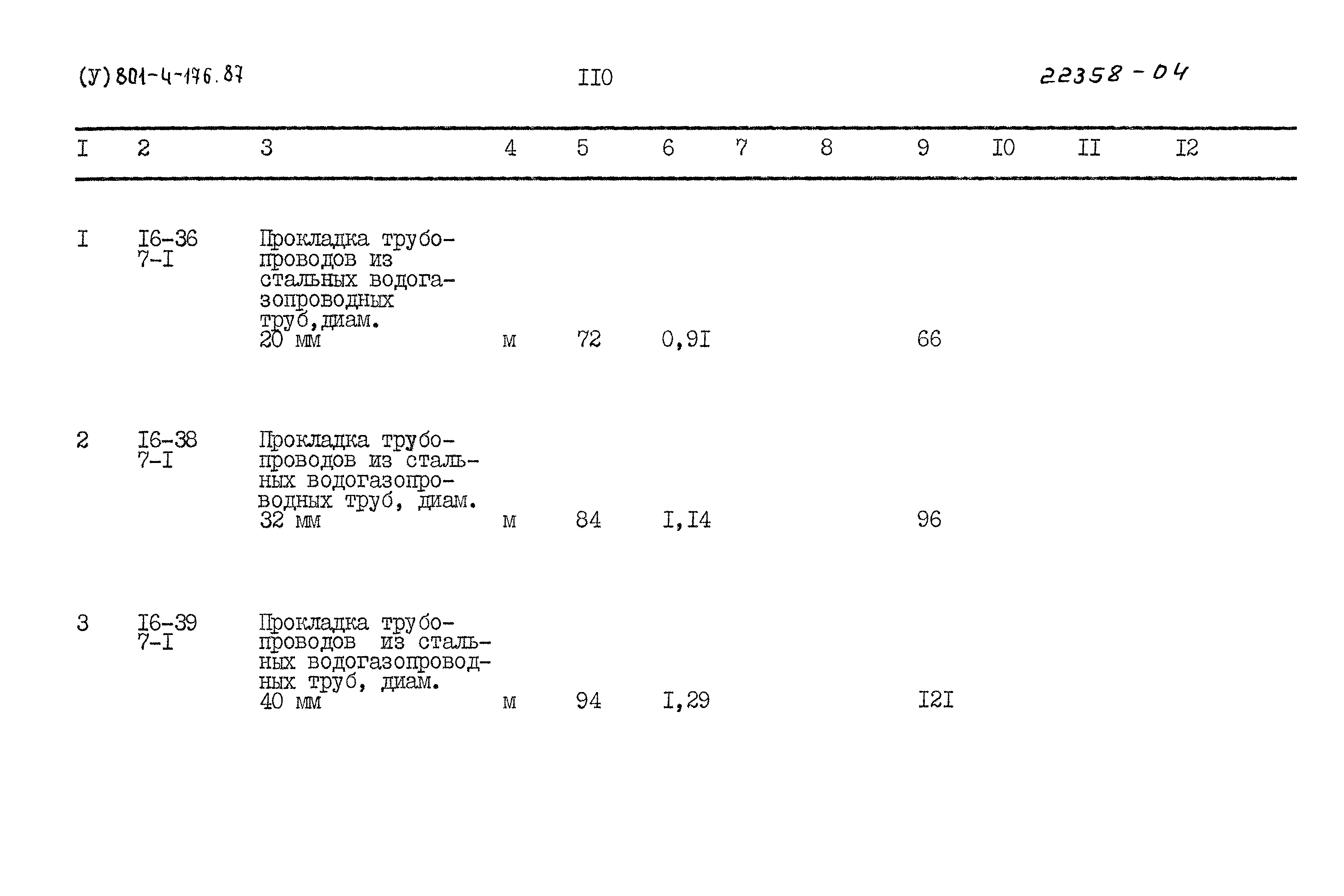 Типовой проект 801-4-176.87