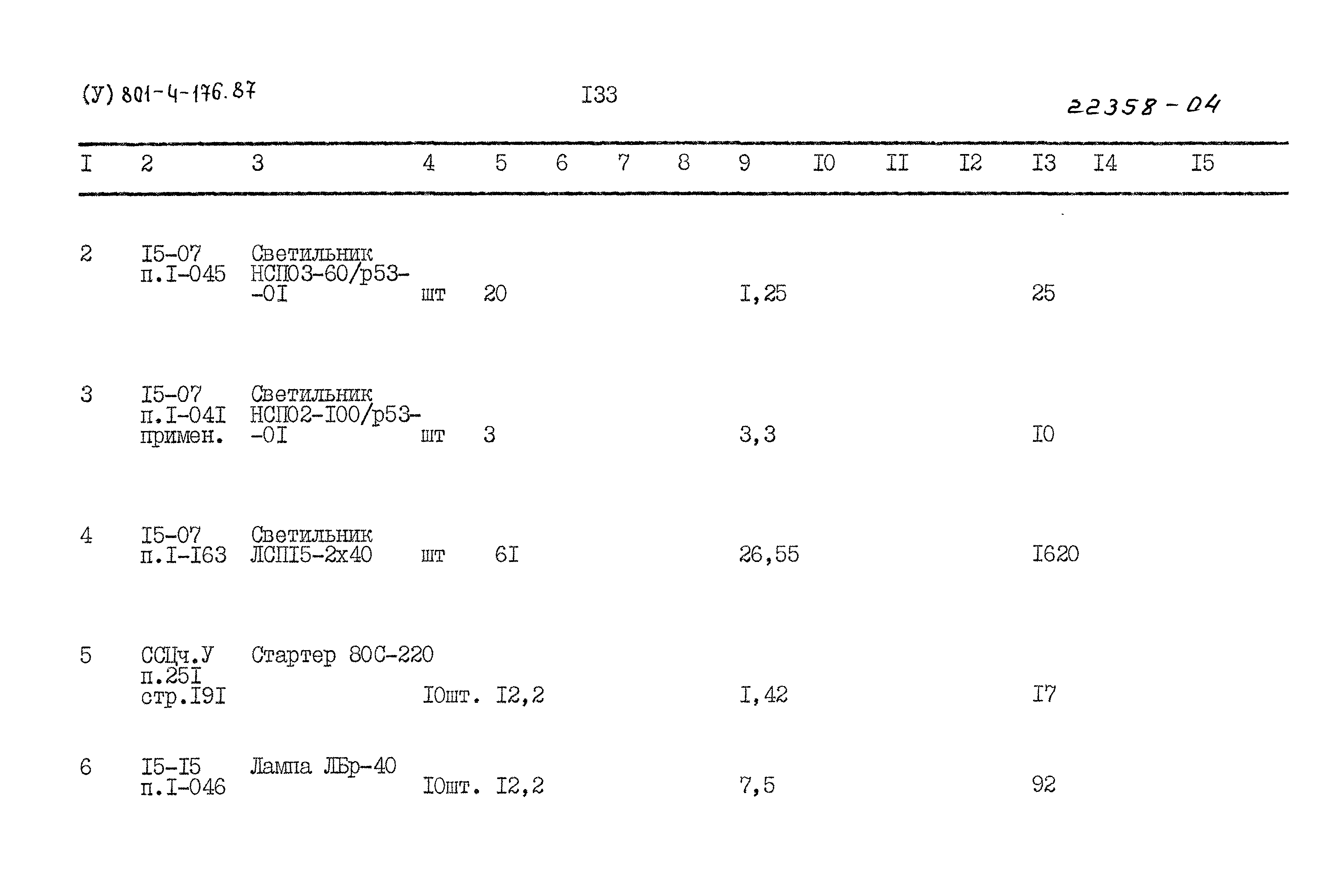 Типовой проект 801-4-176.87