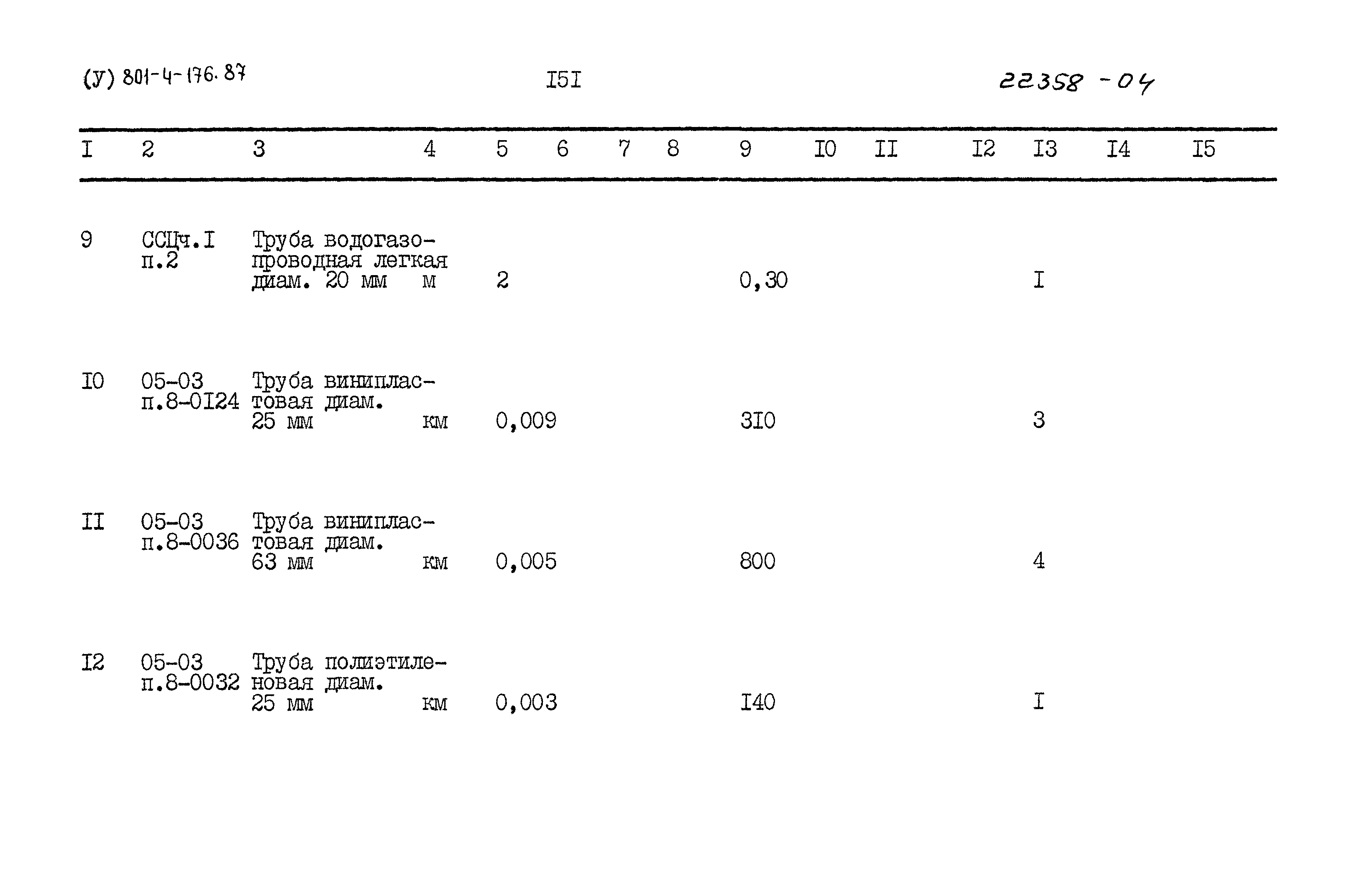 Типовой проект 801-4-176.87