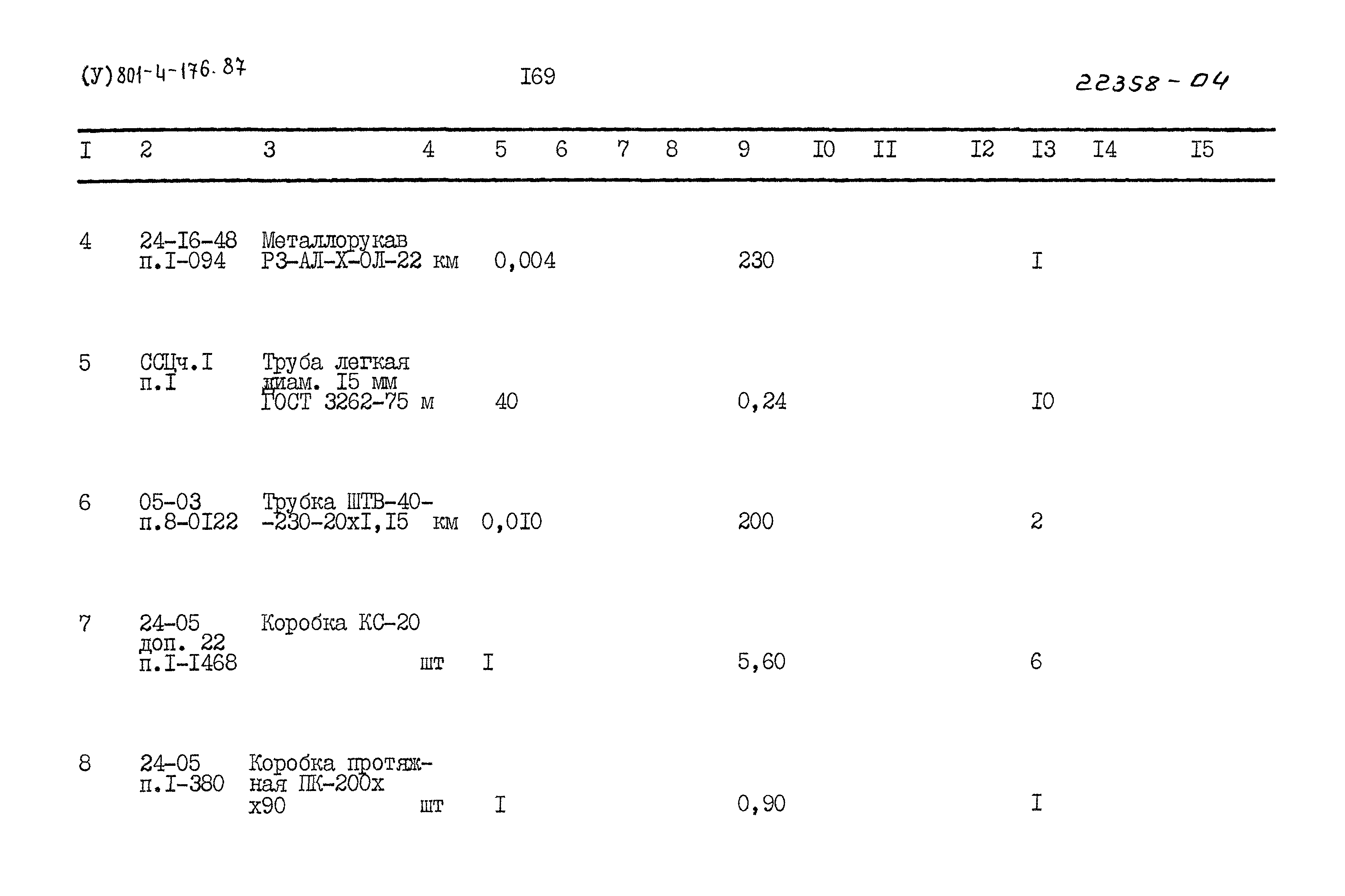 Типовой проект 801-4-176.87