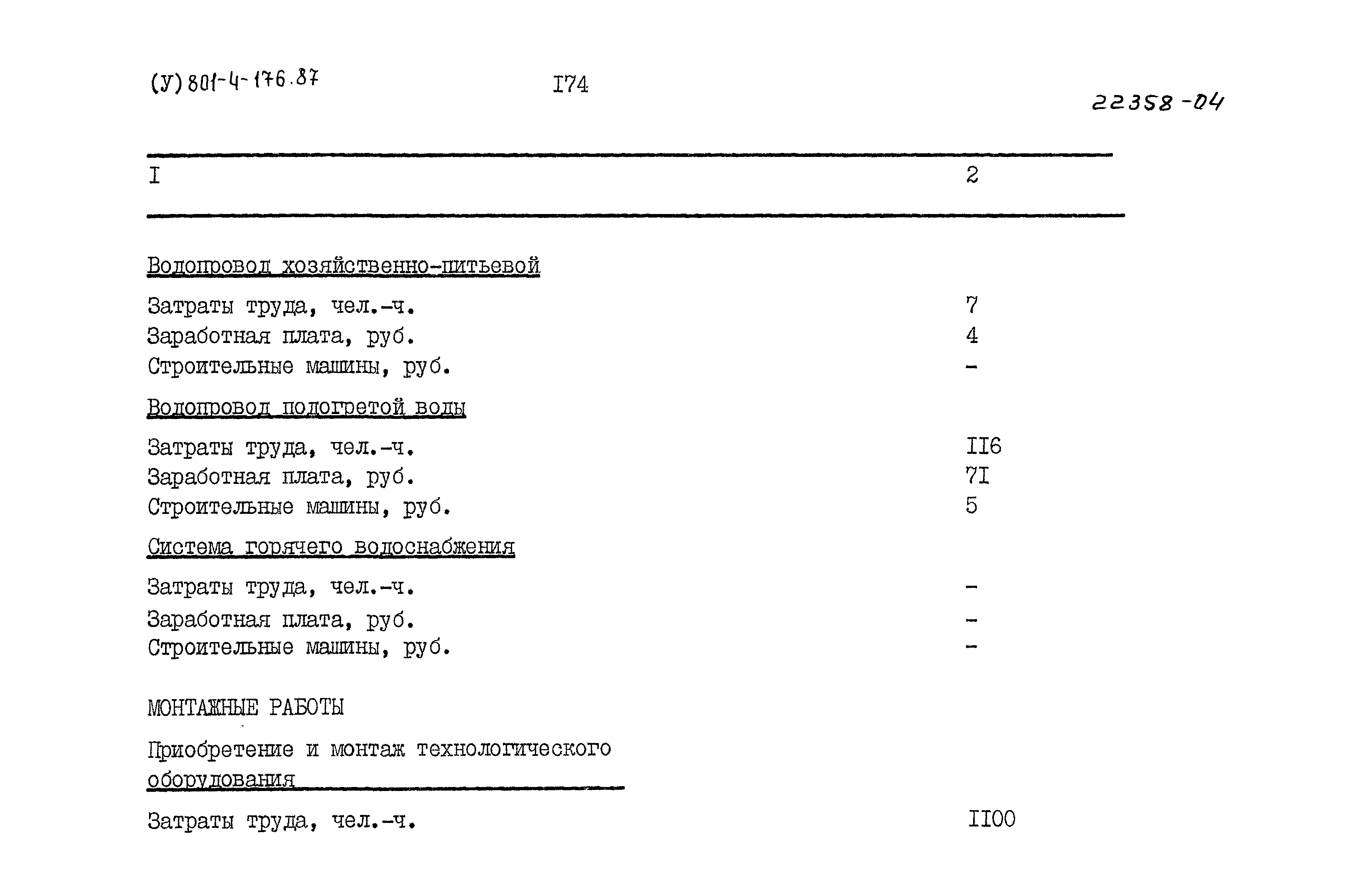 Типовой проект 801-4-176.87