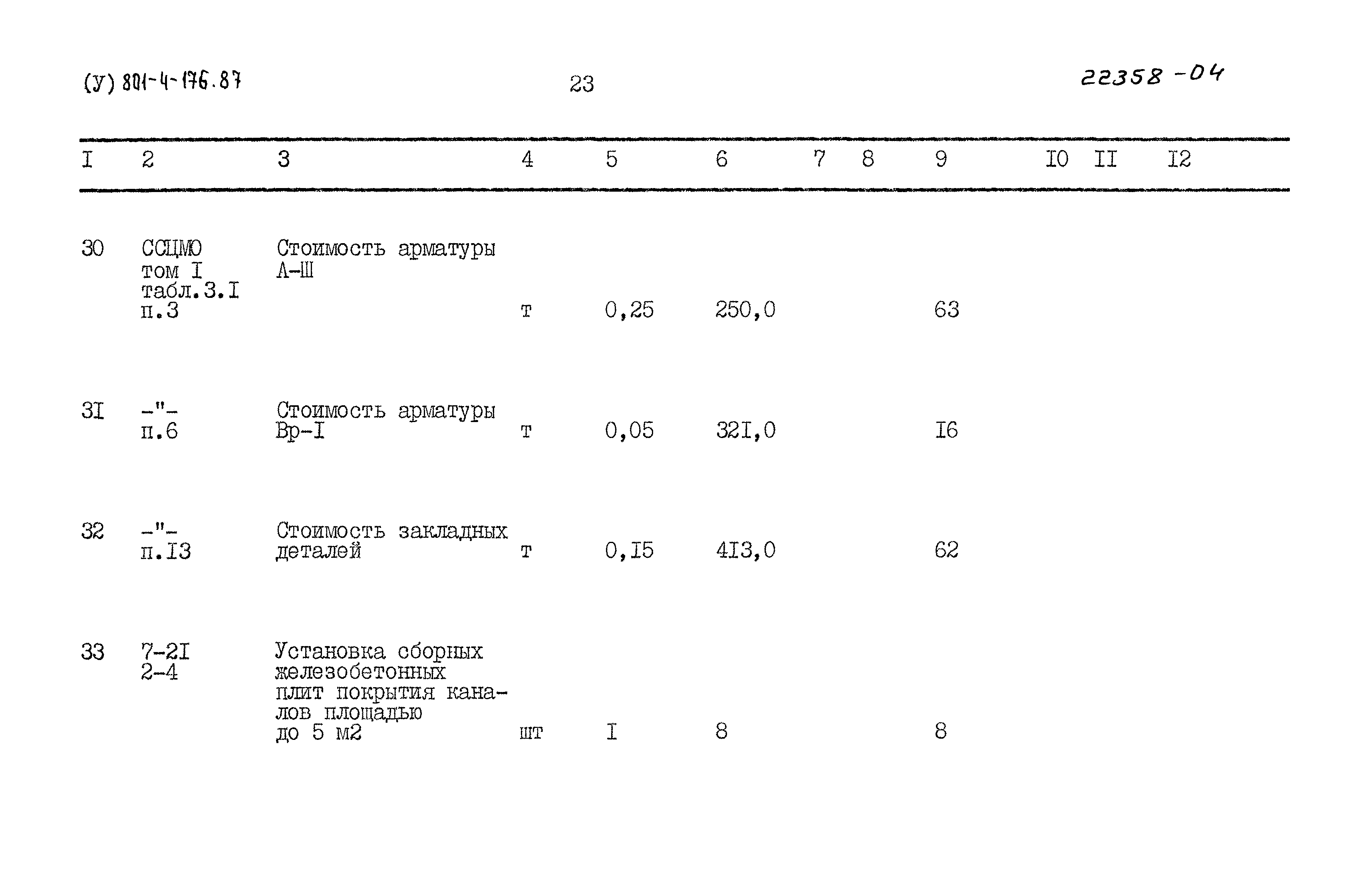 Типовой проект 801-4-176.87