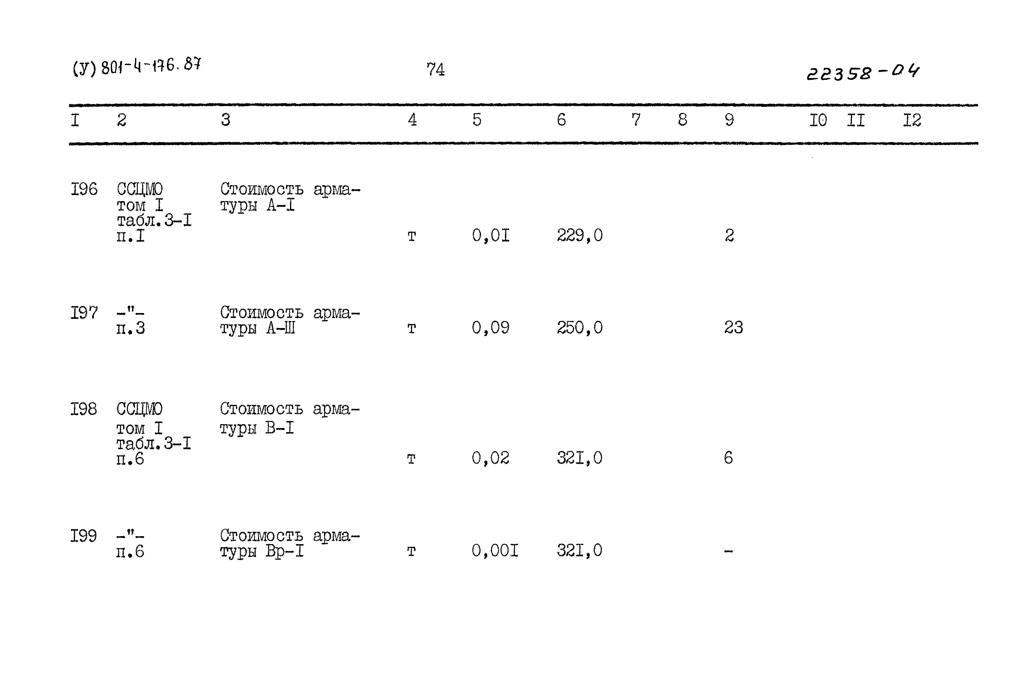 Типовой проект 801-4-176.87