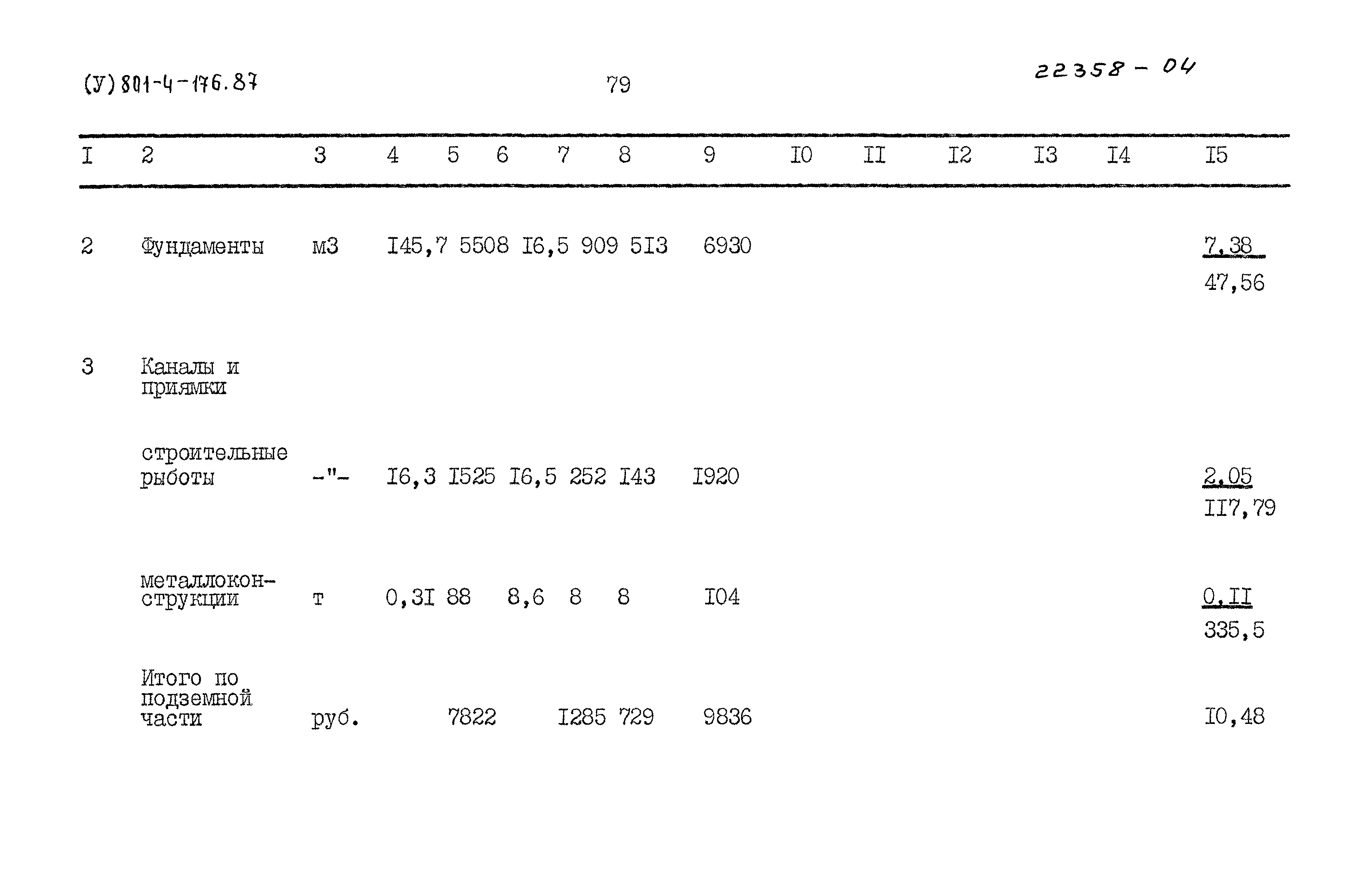 Типовой проект 801-4-176.87