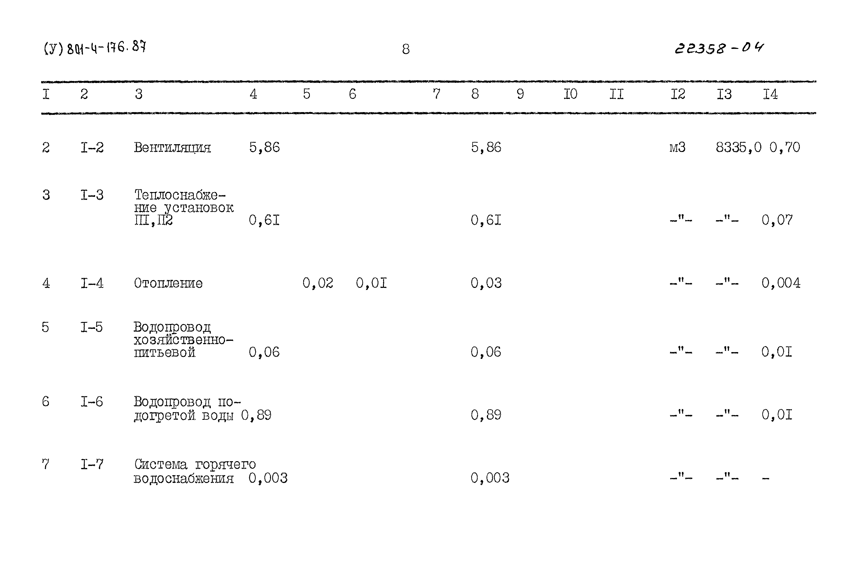Типовой проект 801-4-176.87
