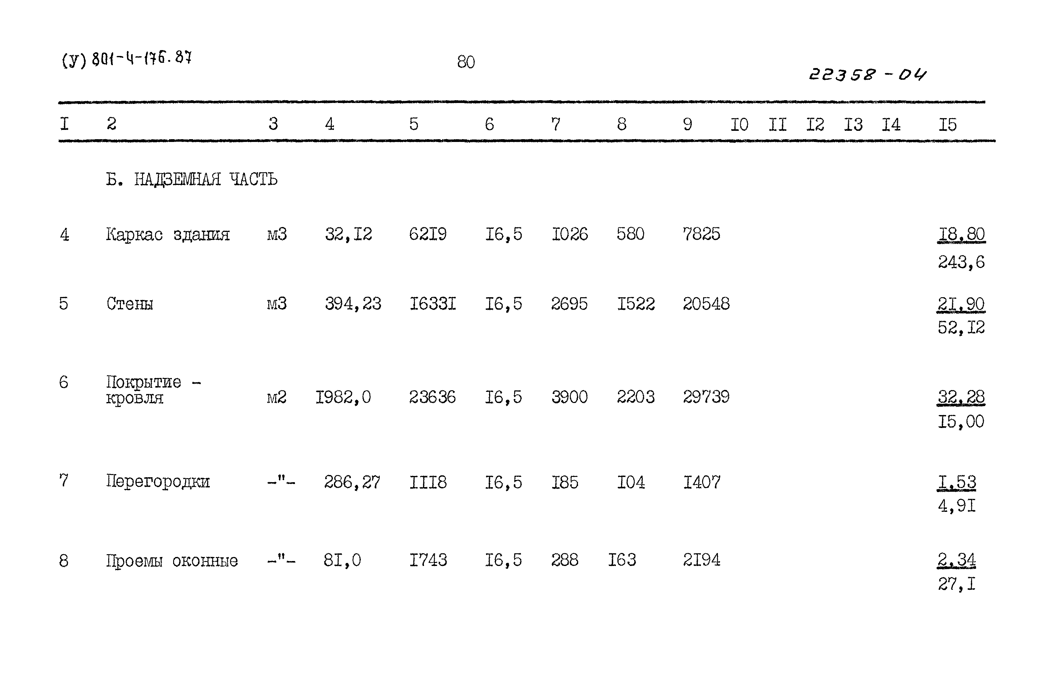 Типовой проект 801-4-176.87