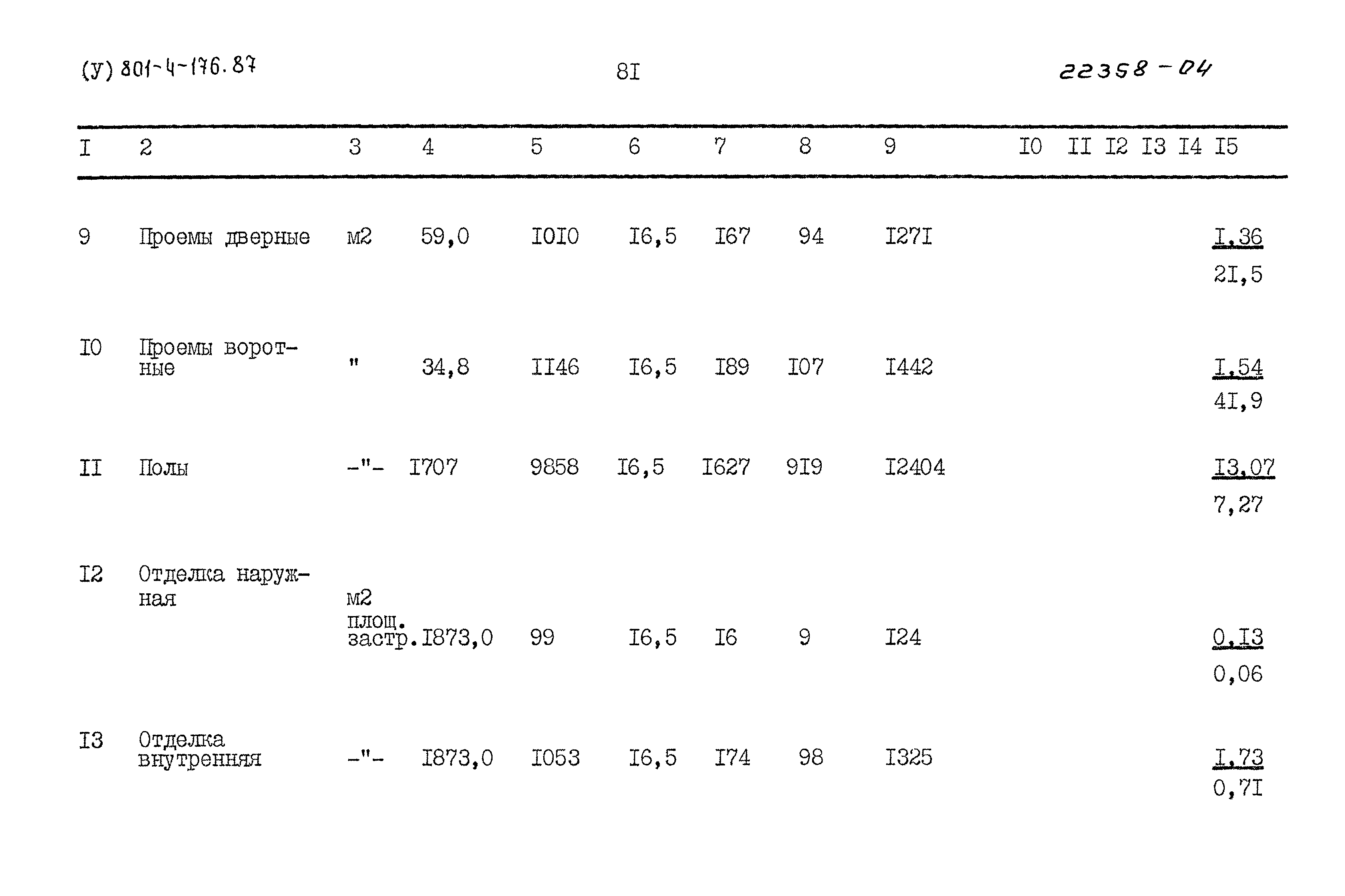 Типовой проект 801-4-176.87