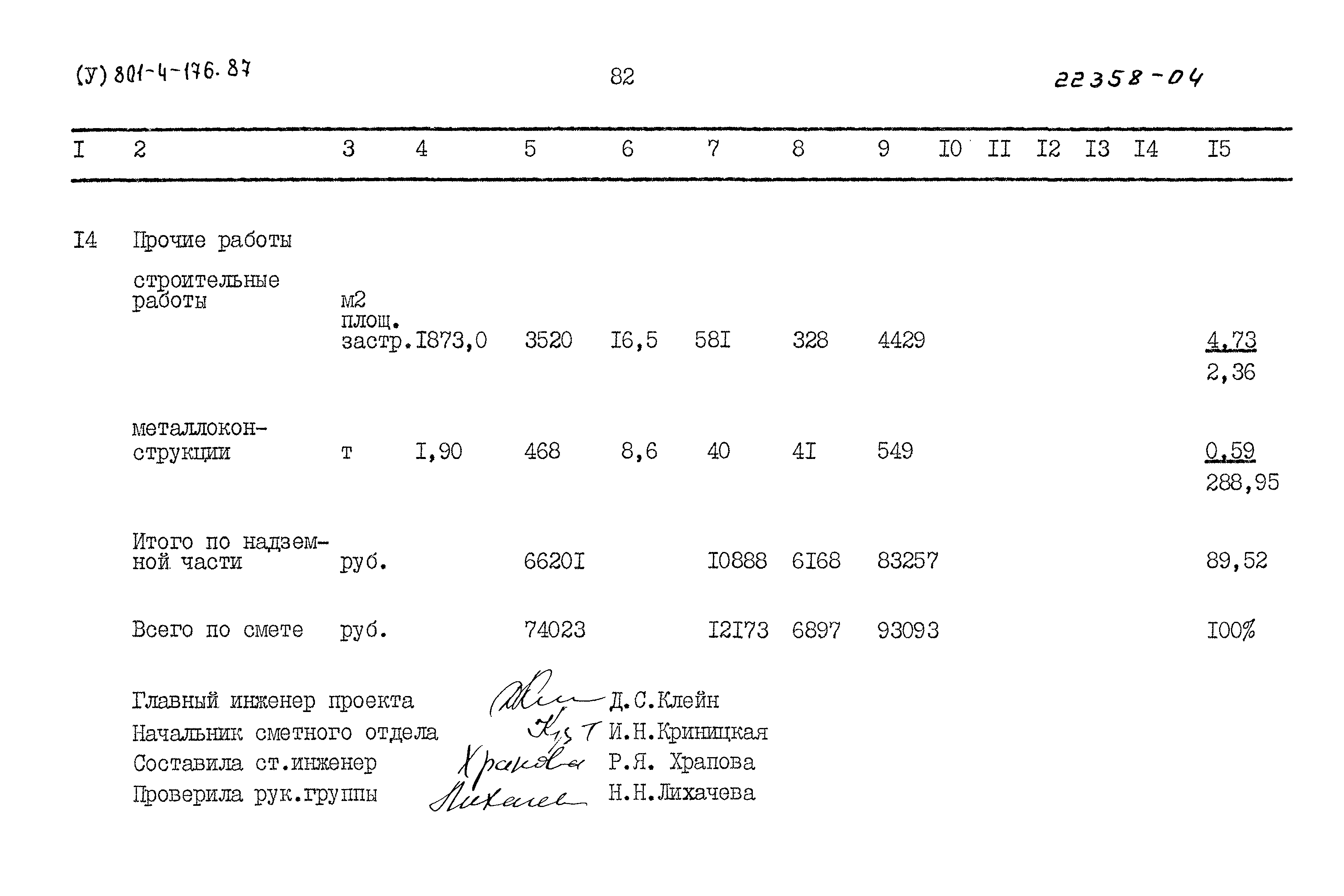 Типовой проект 801-4-176.87
