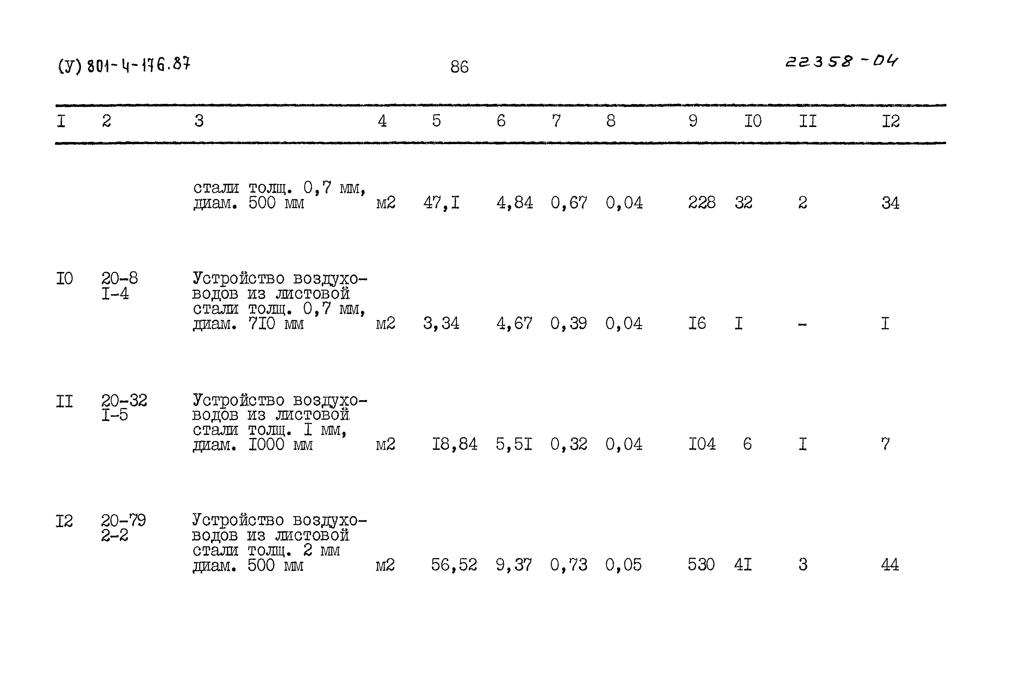 Типовой проект 801-4-176.87