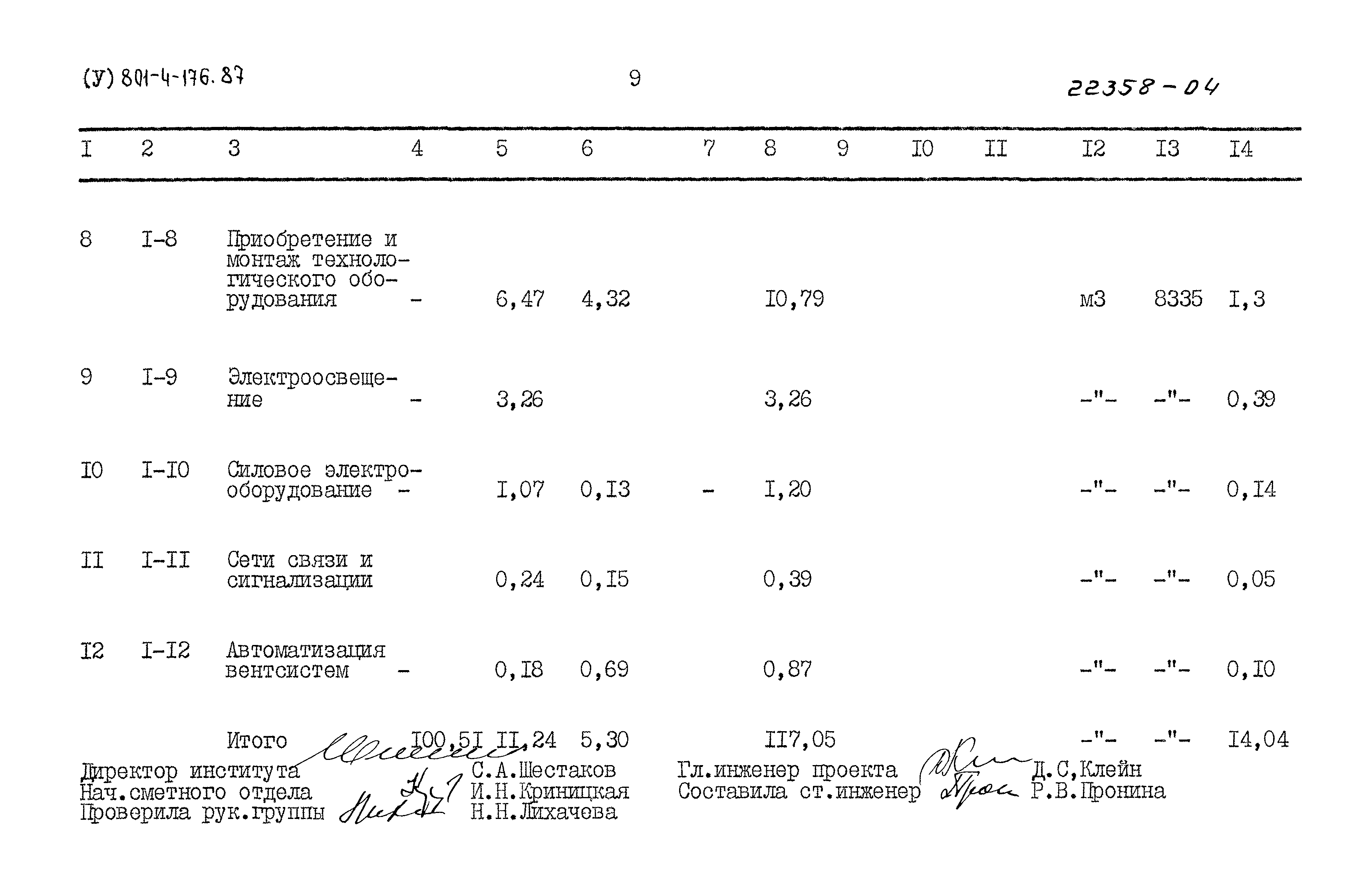 Типовой проект 801-4-176.87