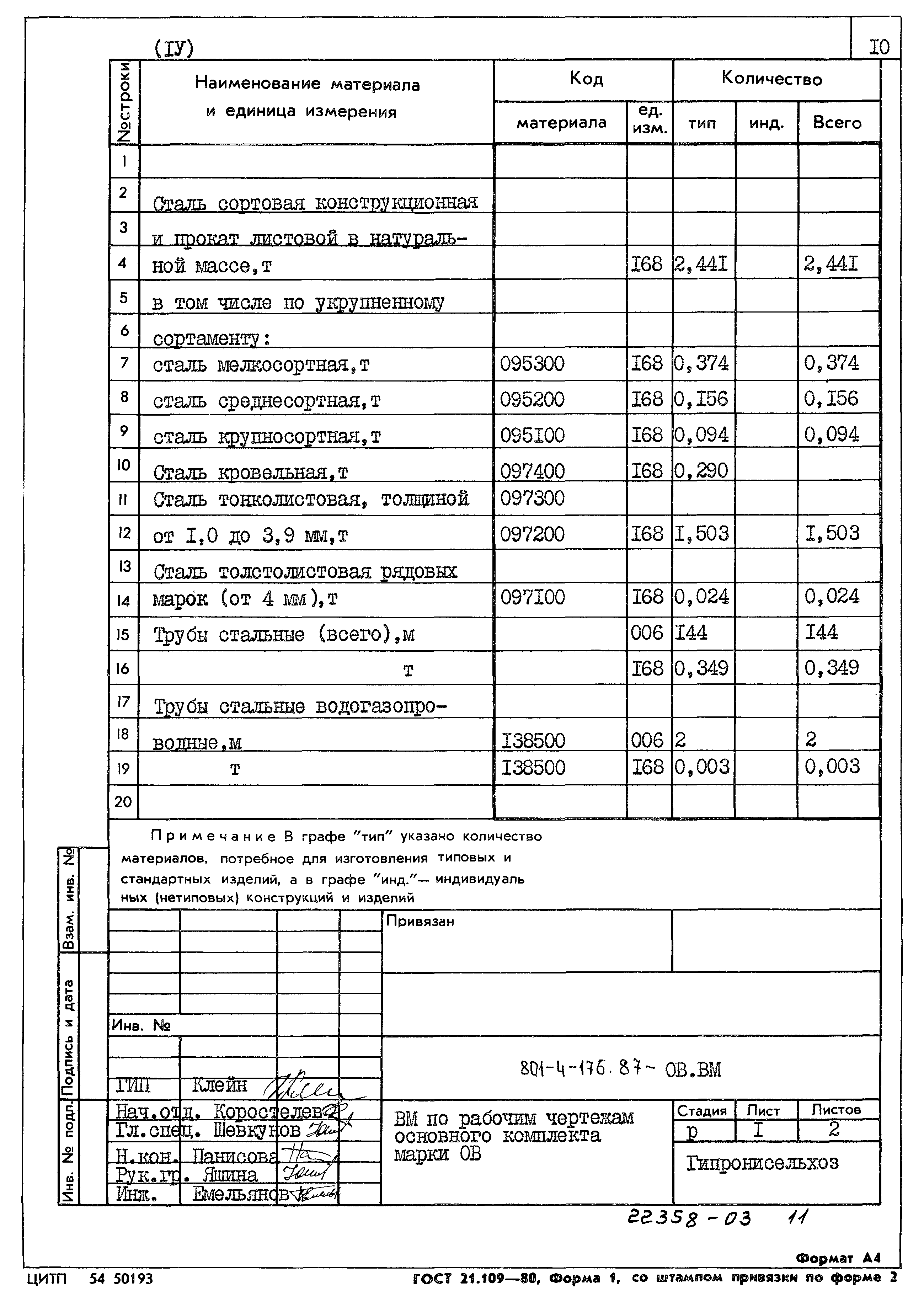 Типовой проект 801-4-176.87