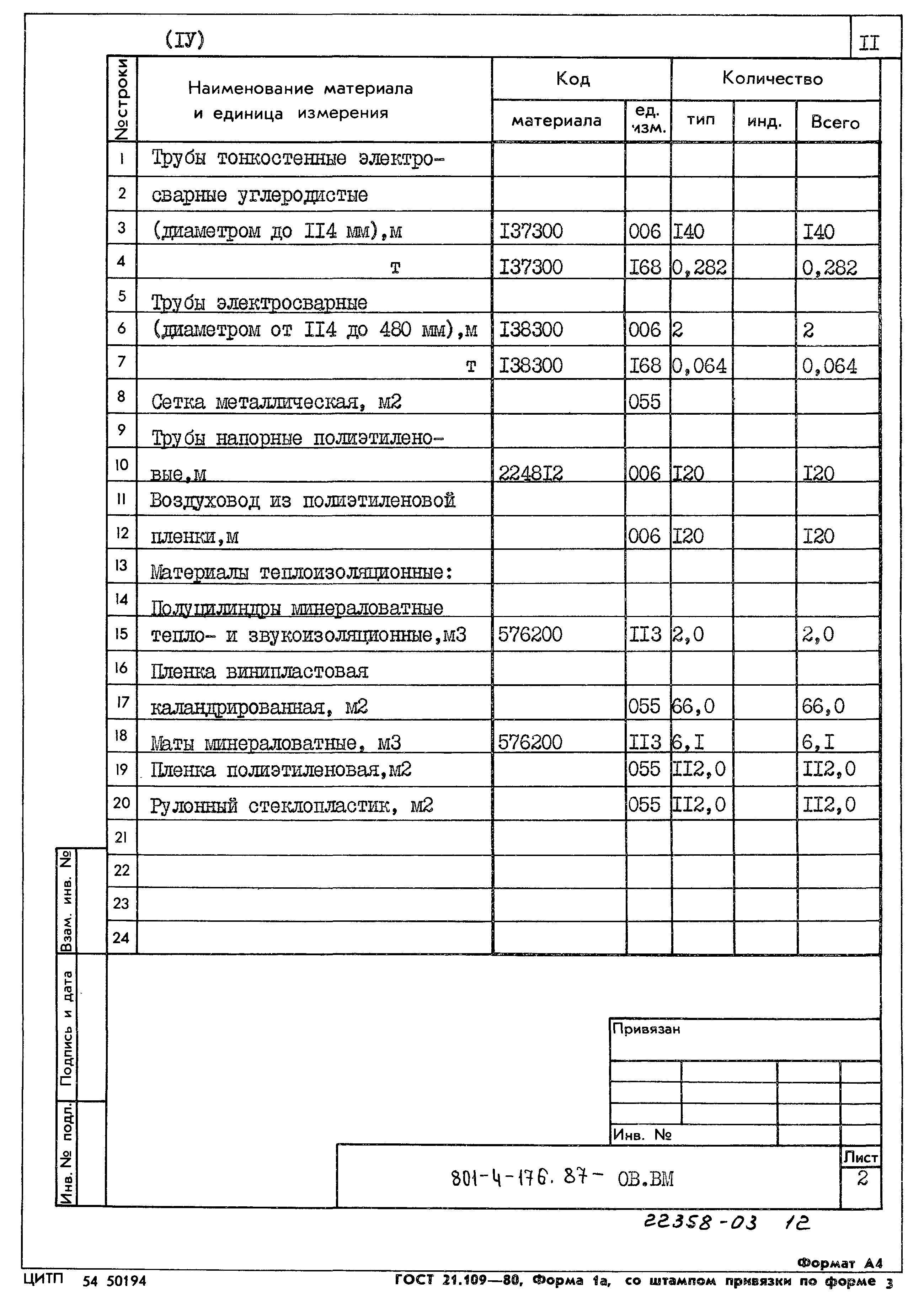 Типовой проект 801-4-176.87