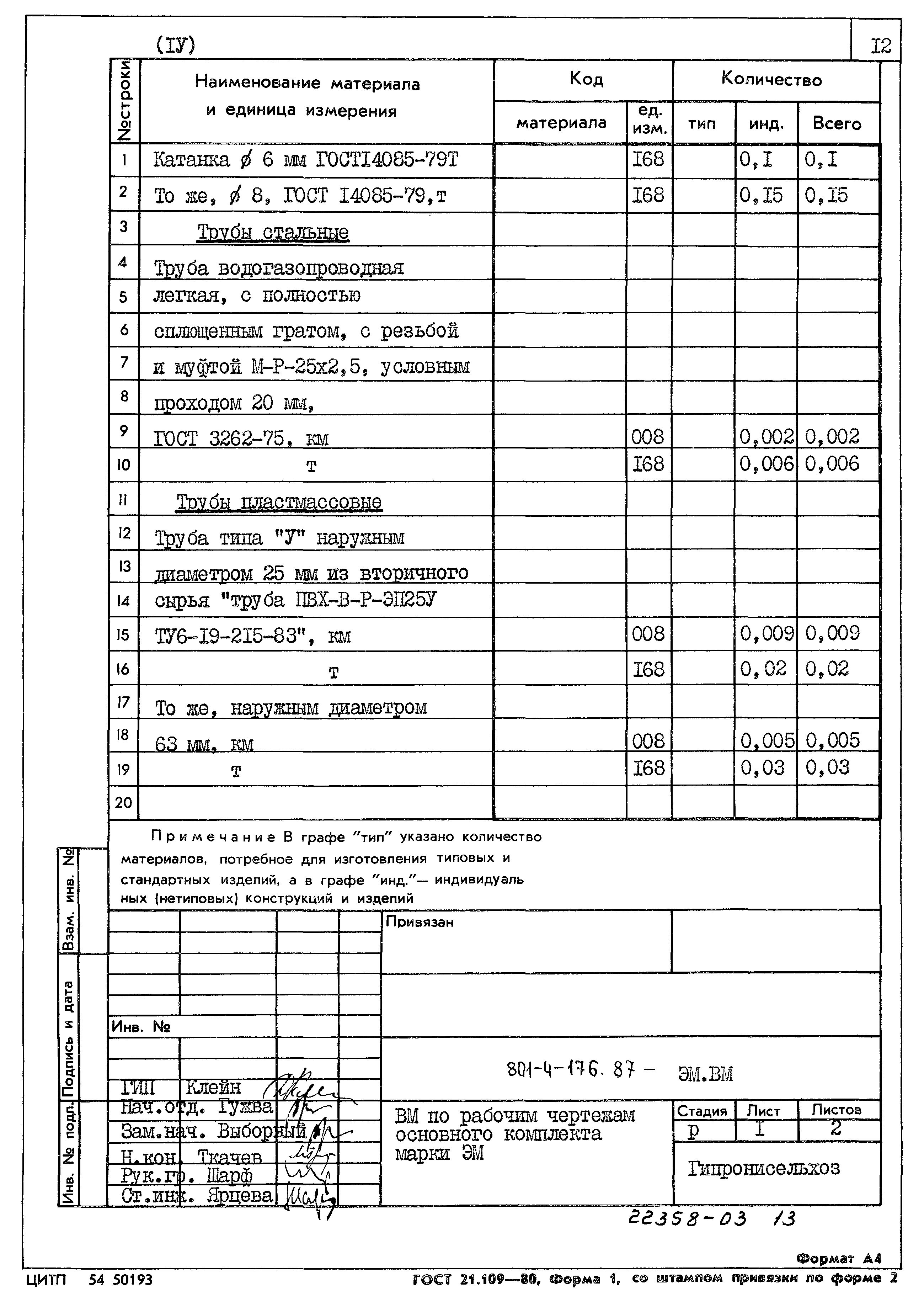 Типовой проект 801-4-176.87