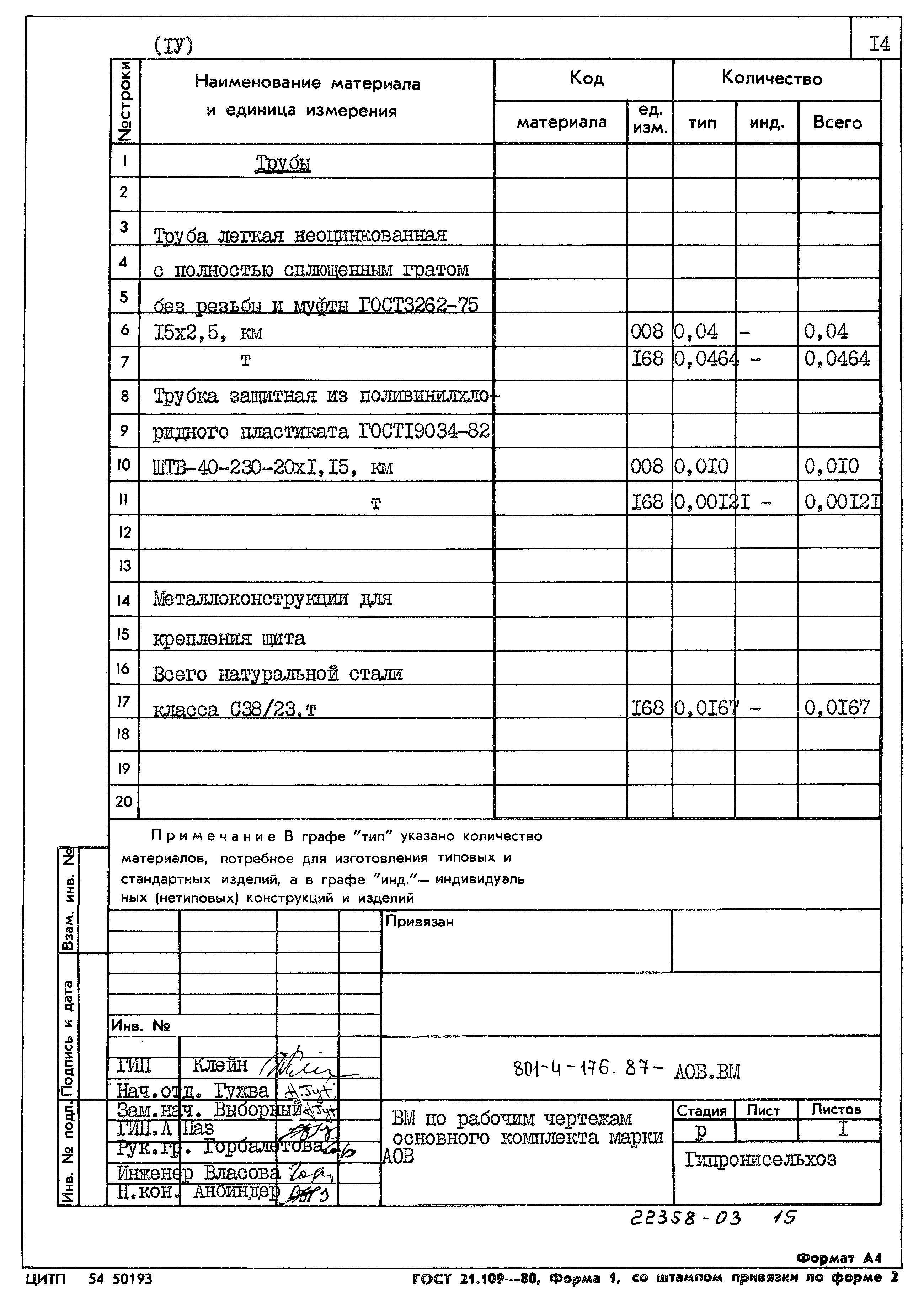 Типовой проект 801-4-176.87