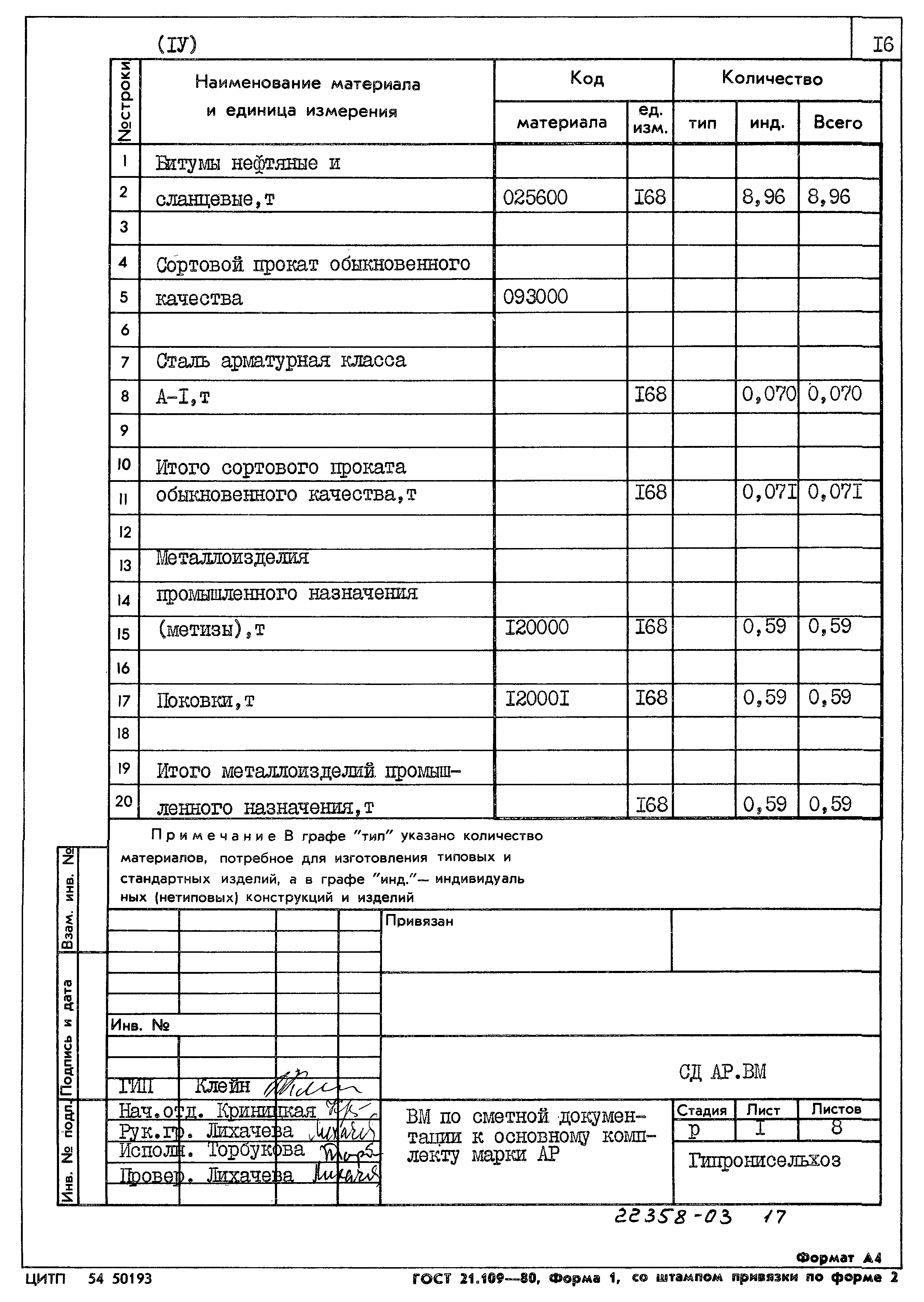Типовой проект 801-4-176.87