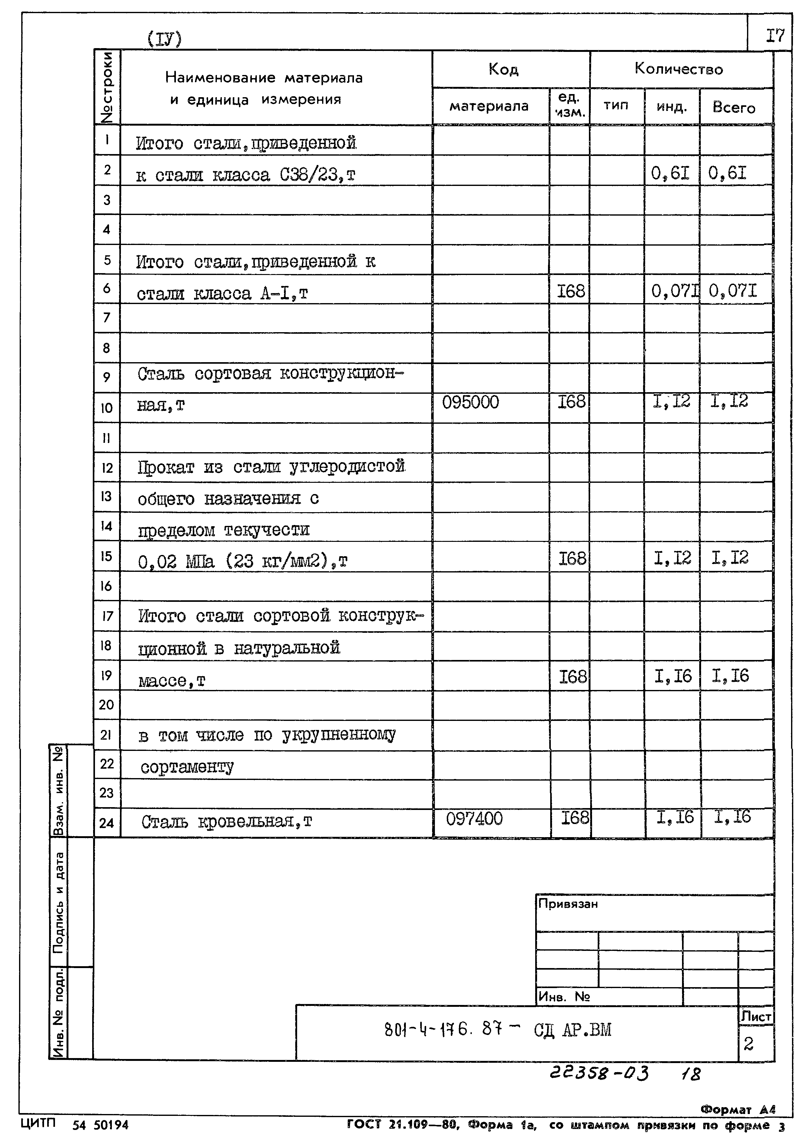 Типовой проект 801-4-176.87