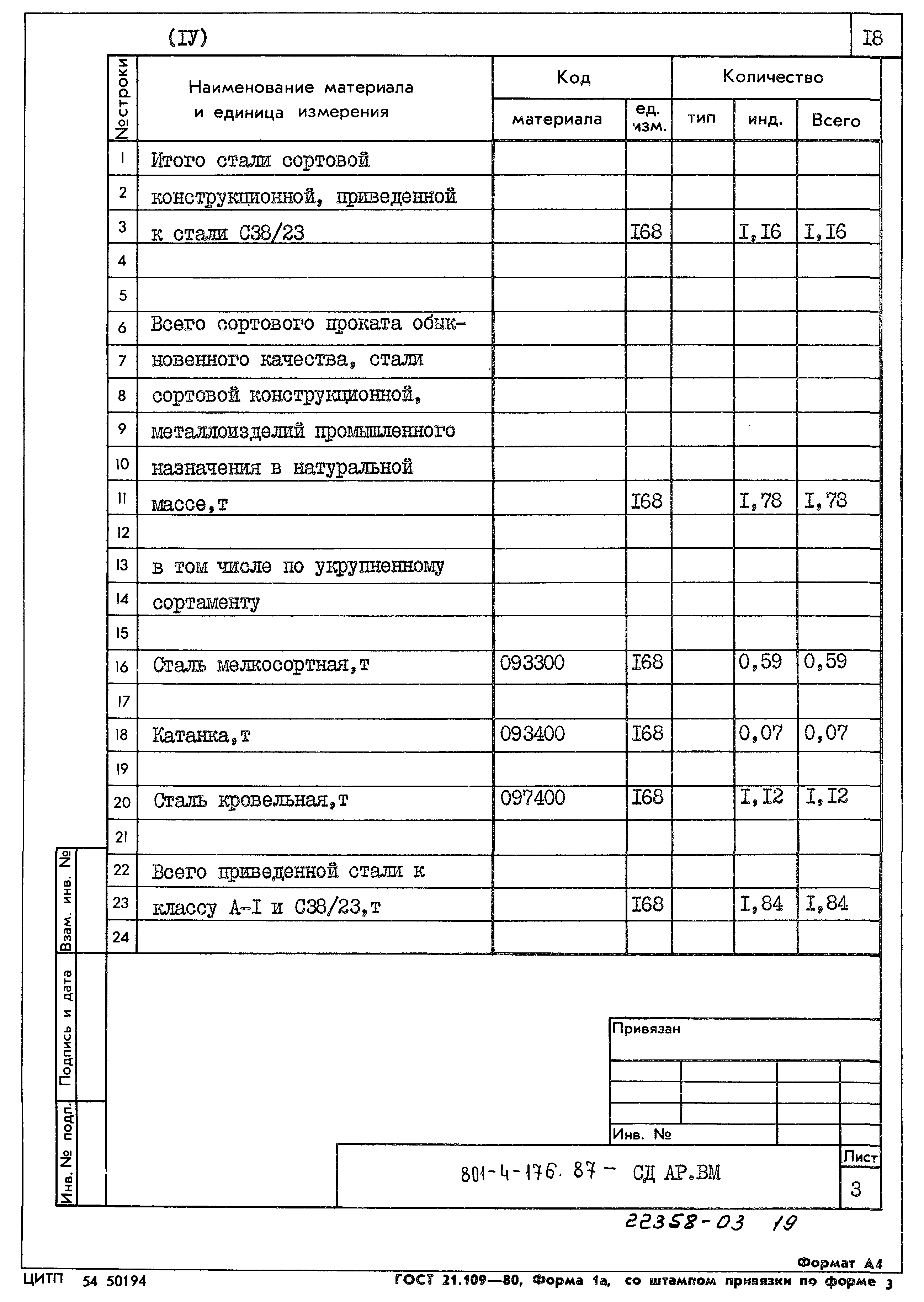 Типовой проект 801-4-176.87