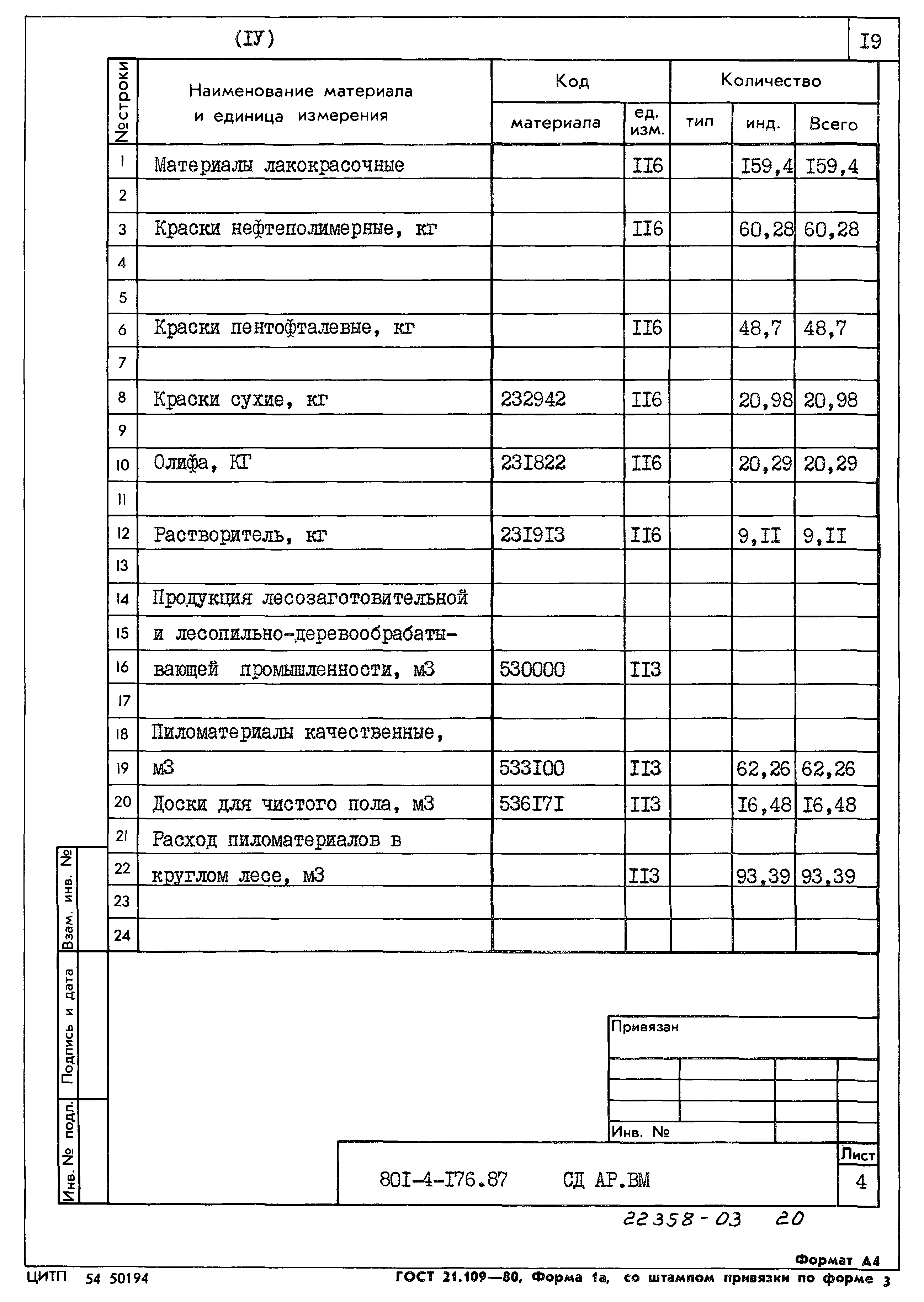 Типовой проект 801-4-176.87